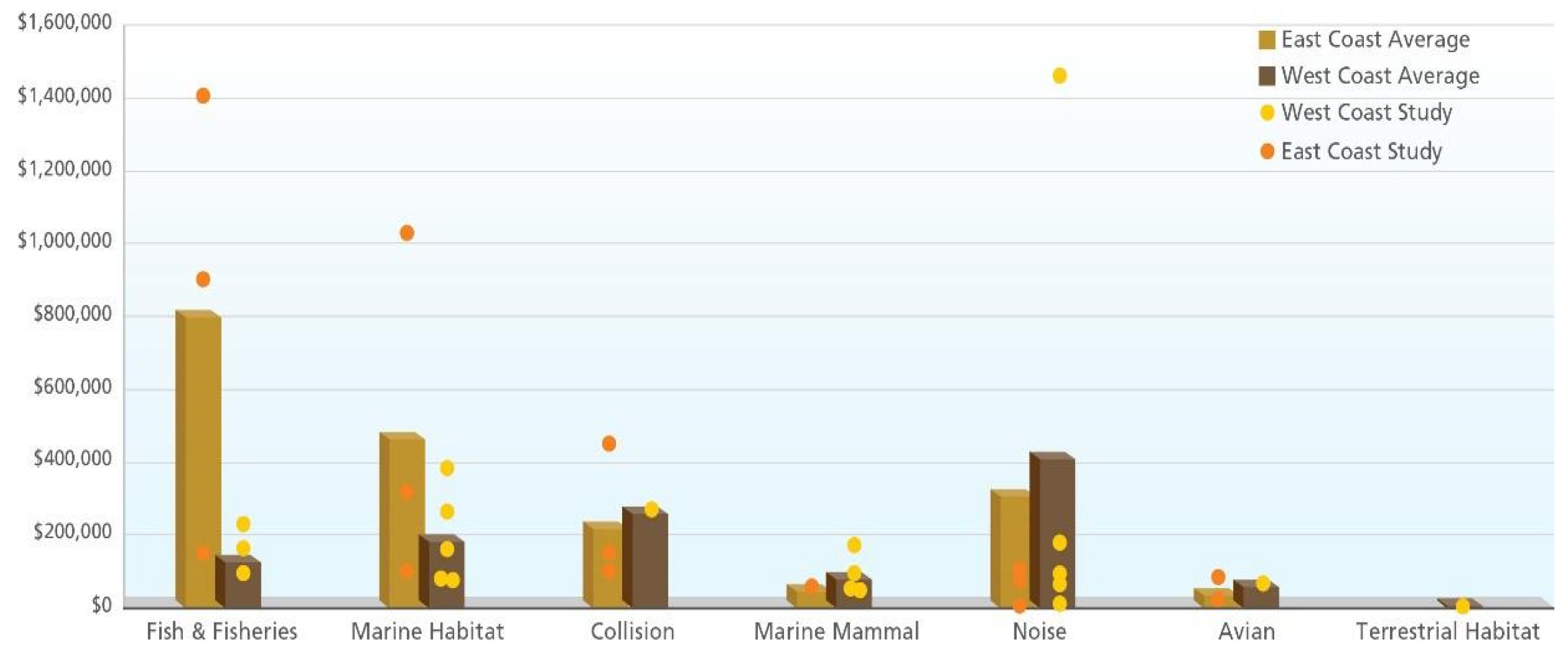Energies 14 04719 g007 550