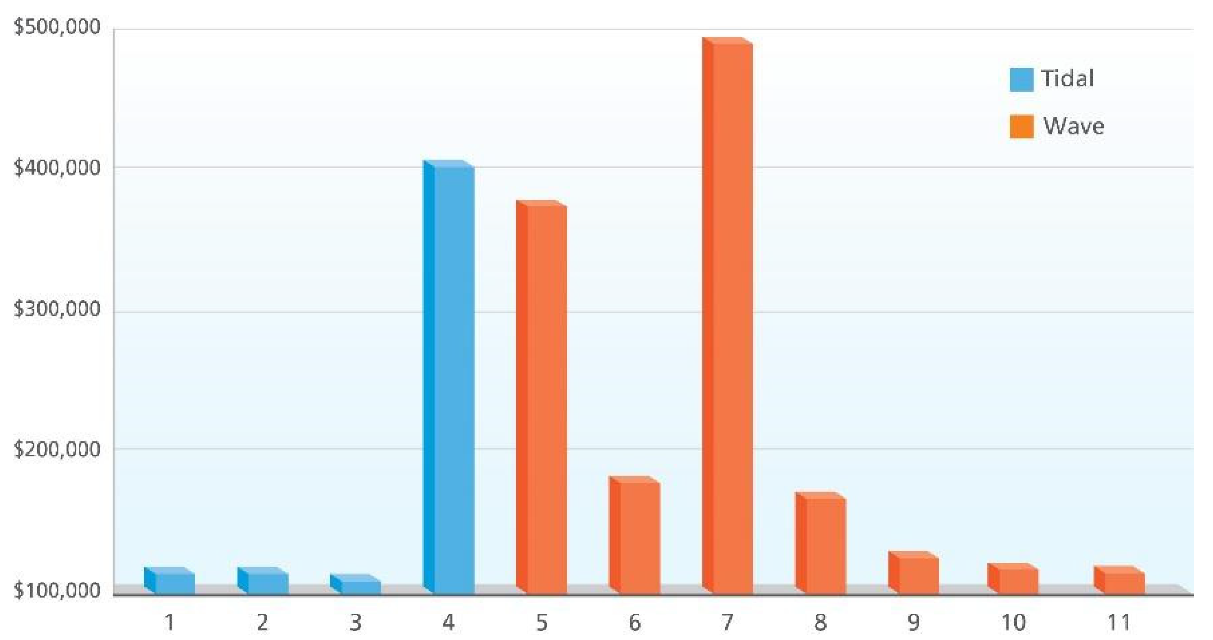 Energies 14 04719 g008 550