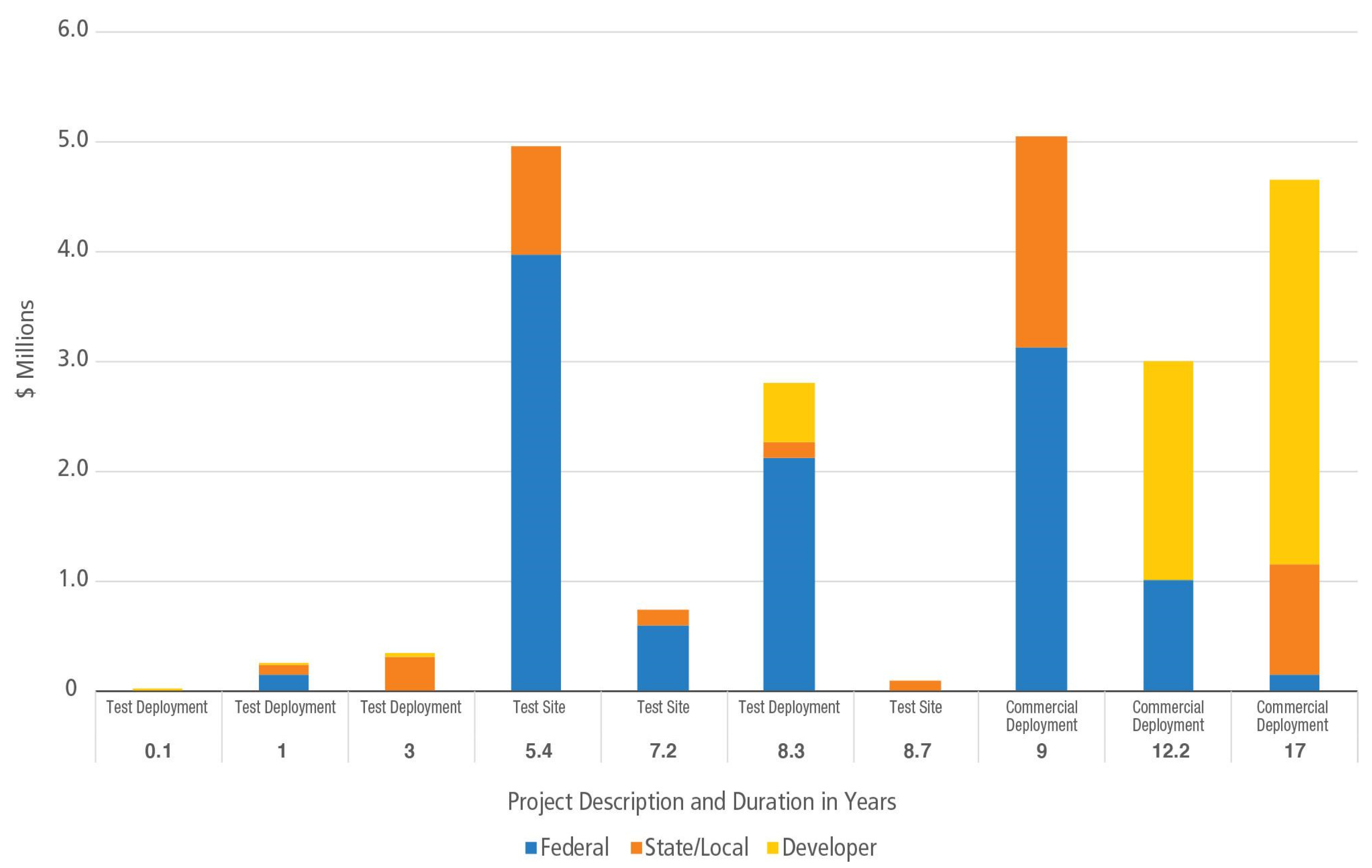 Energies 14 04719 g009 550