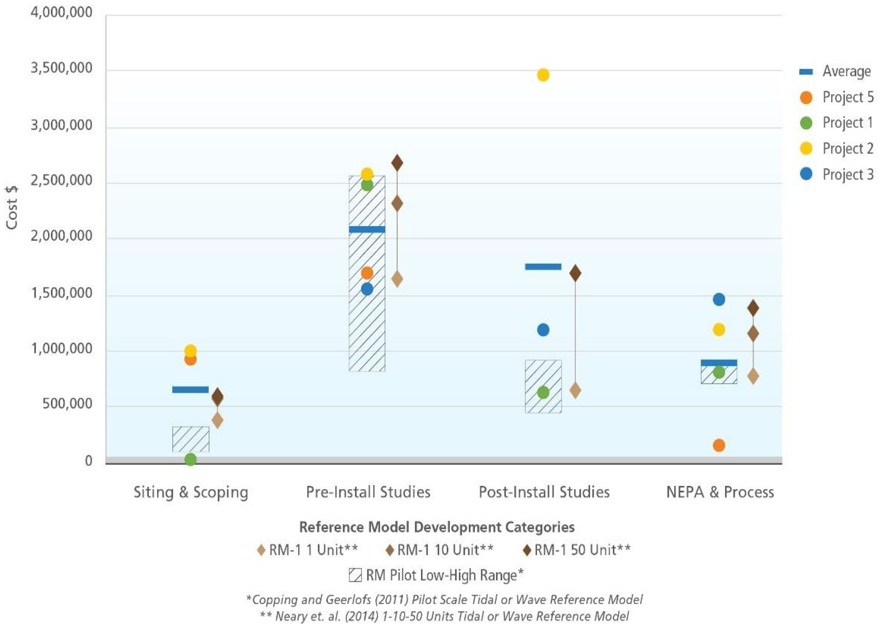 Energies 14 04719 g010 550