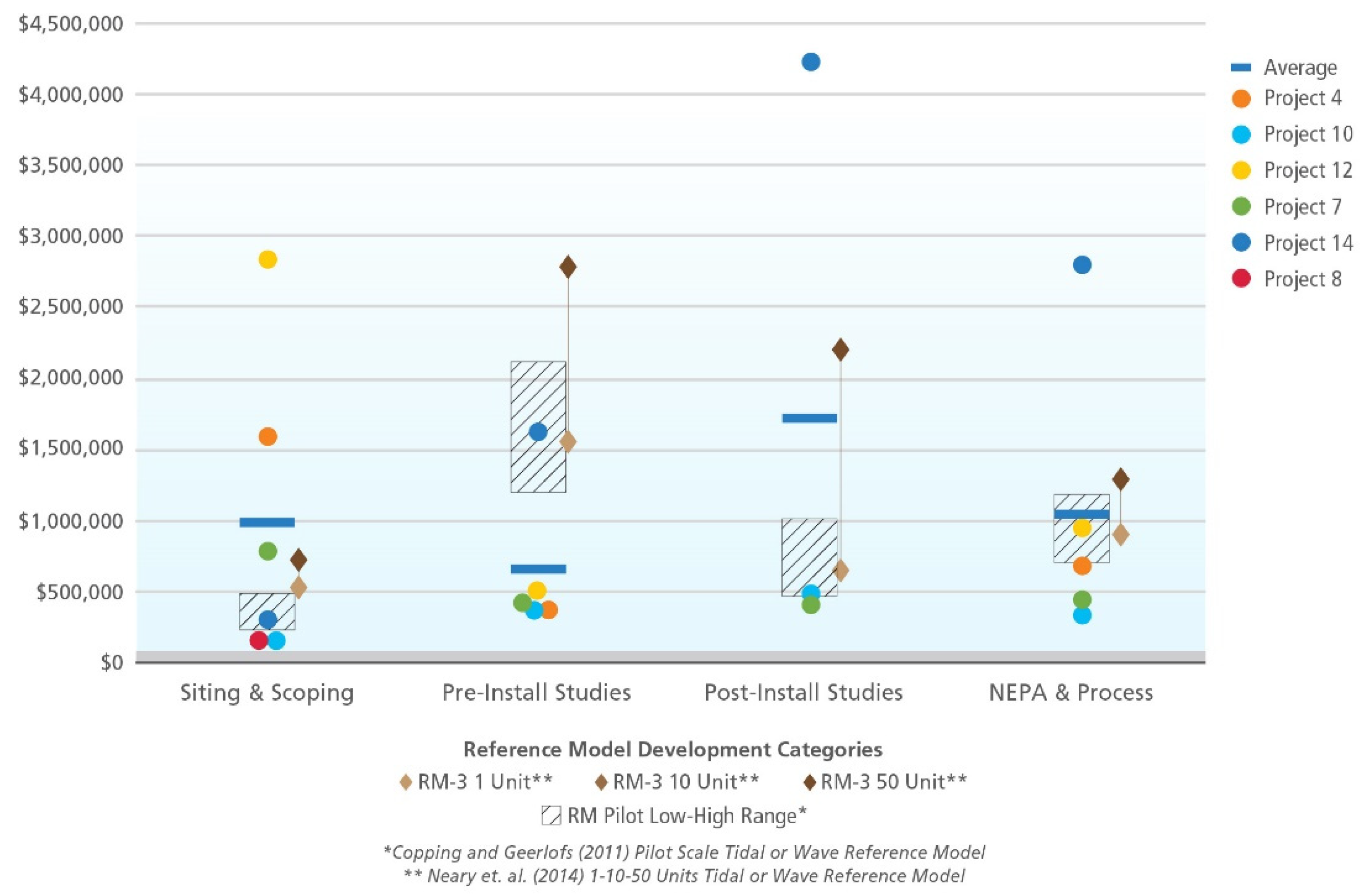 Energies 14 04719 g011 550