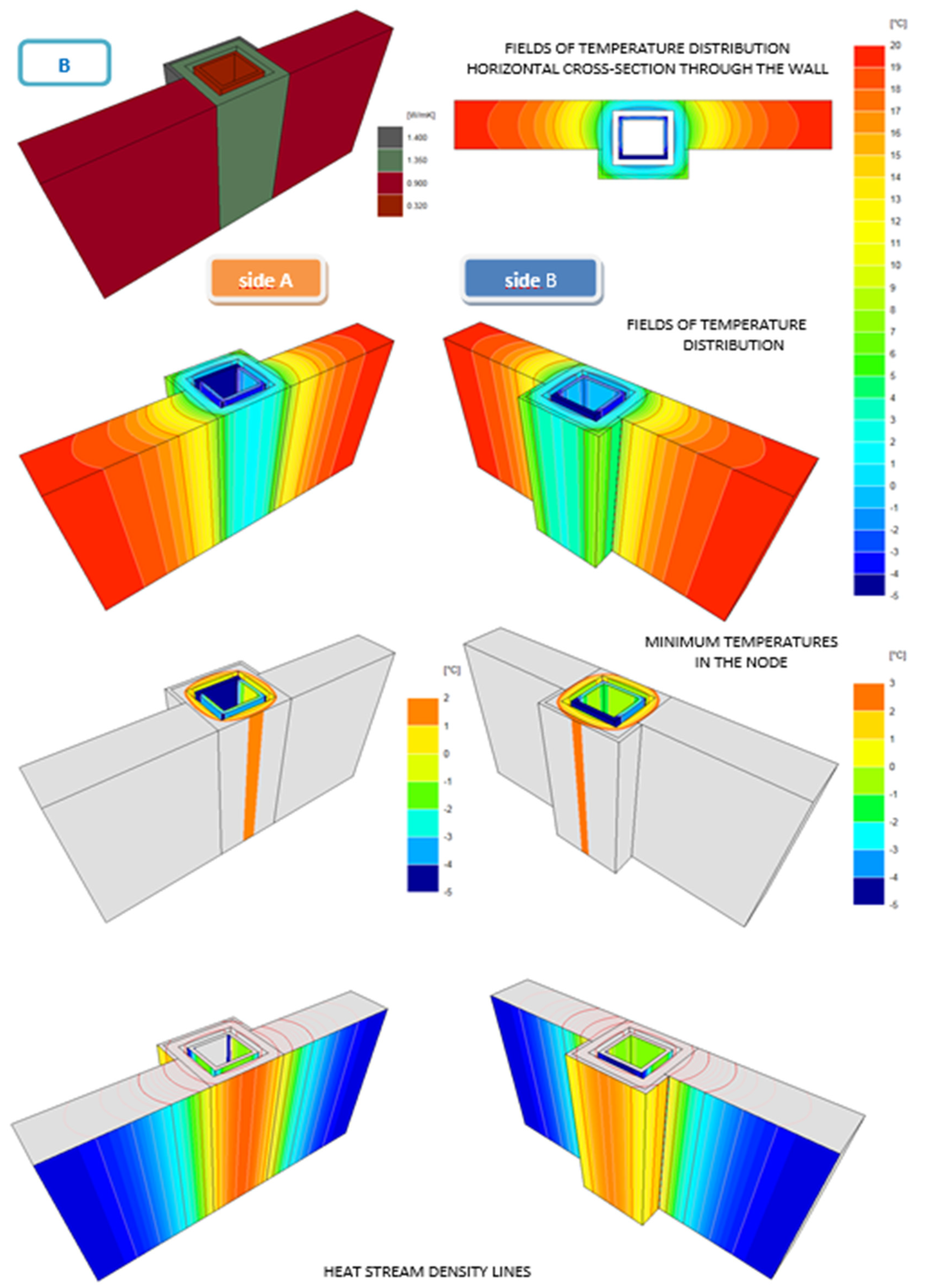 Energies 14 04720 g0a2