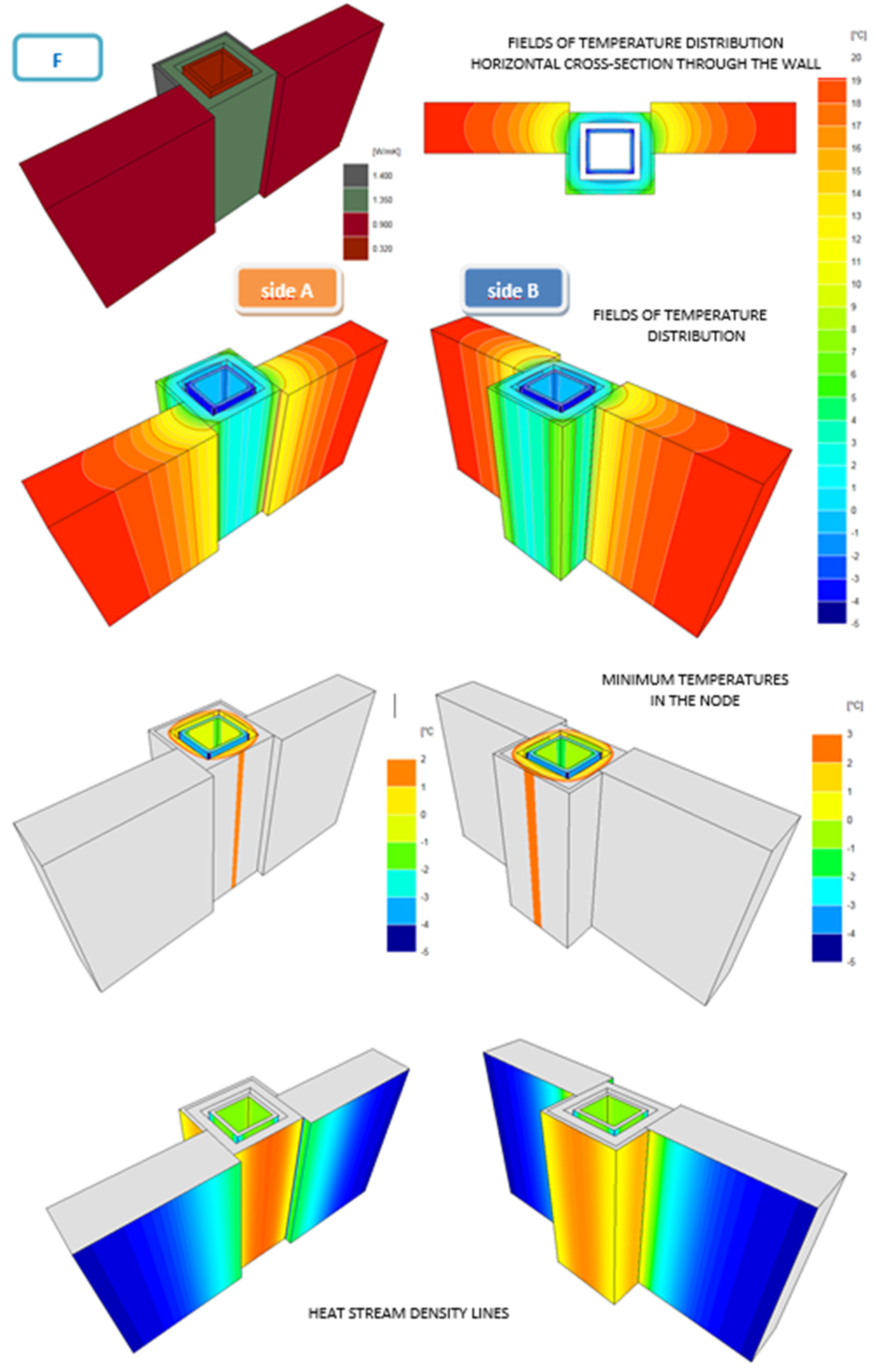 Energies 14 04720 g0a6