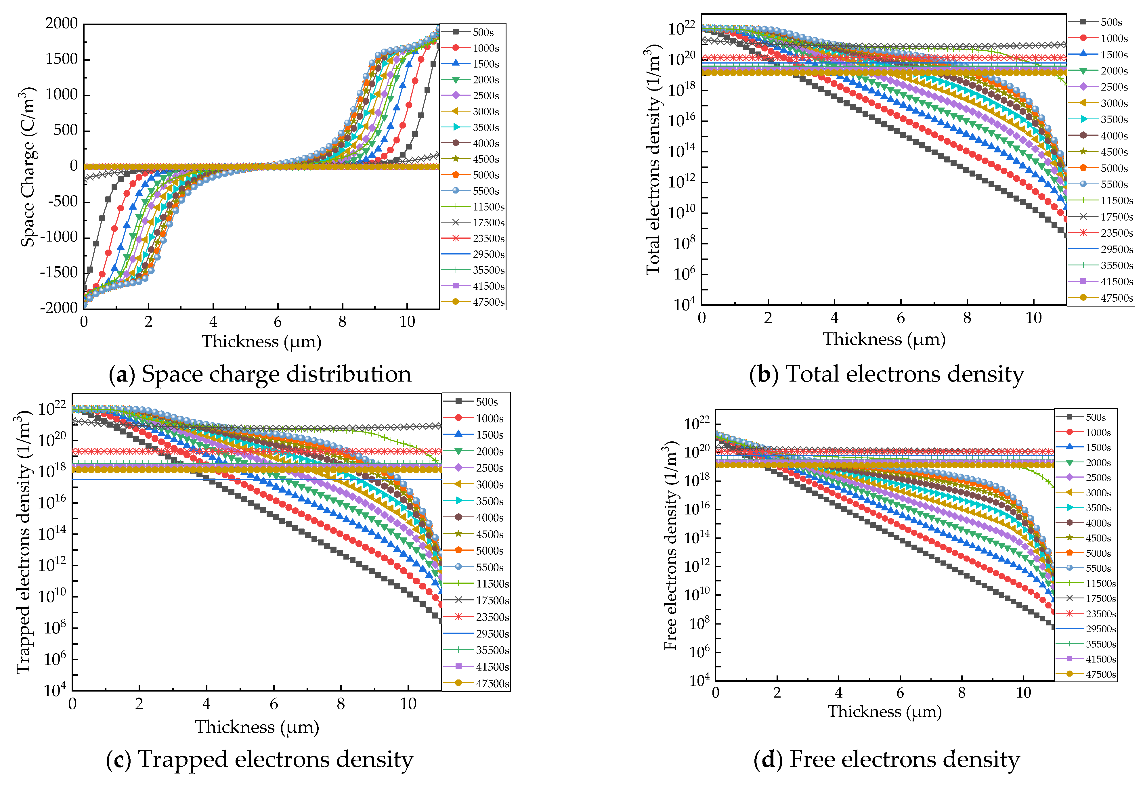 Energies 14 04722 g005
