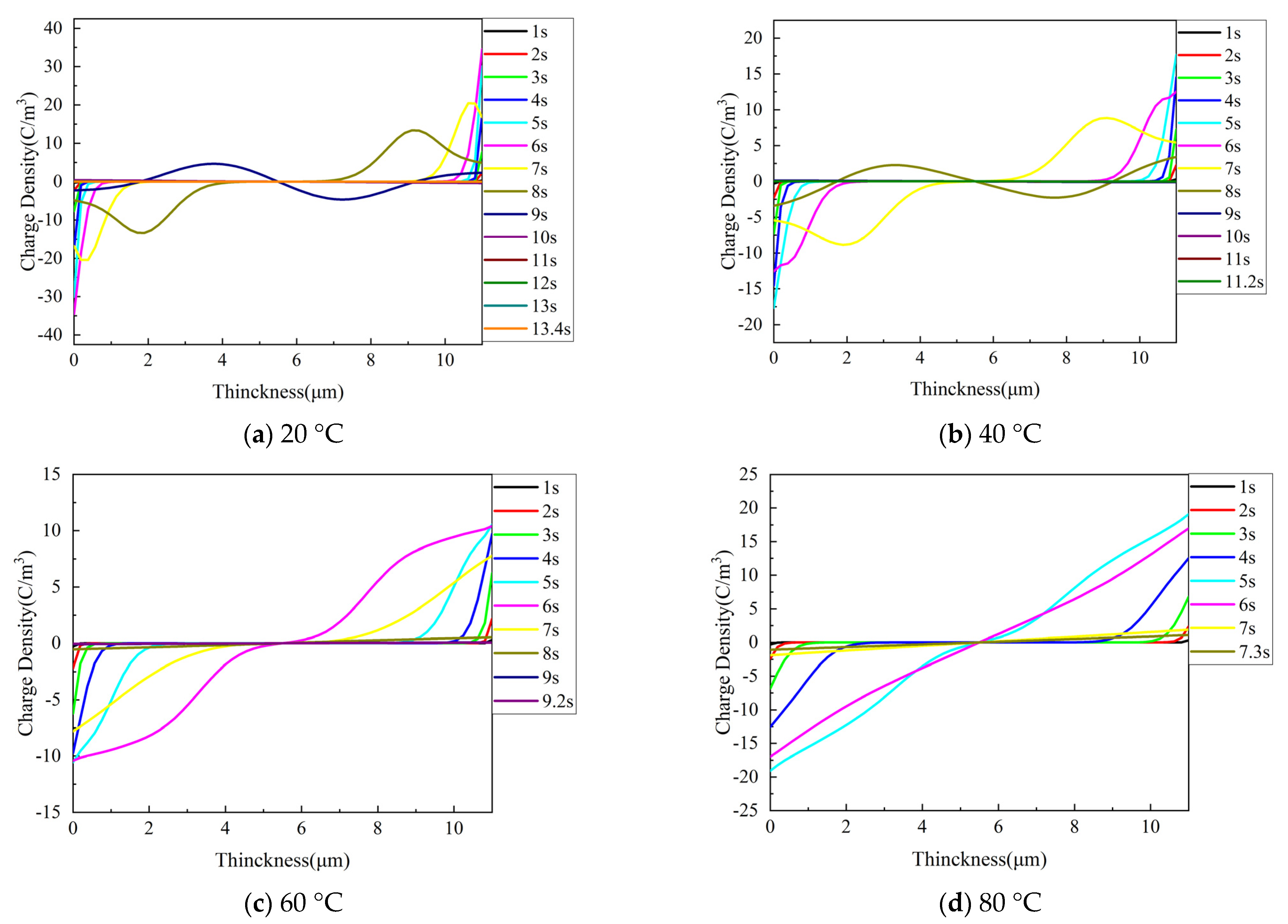 Energies 14 04722 g010