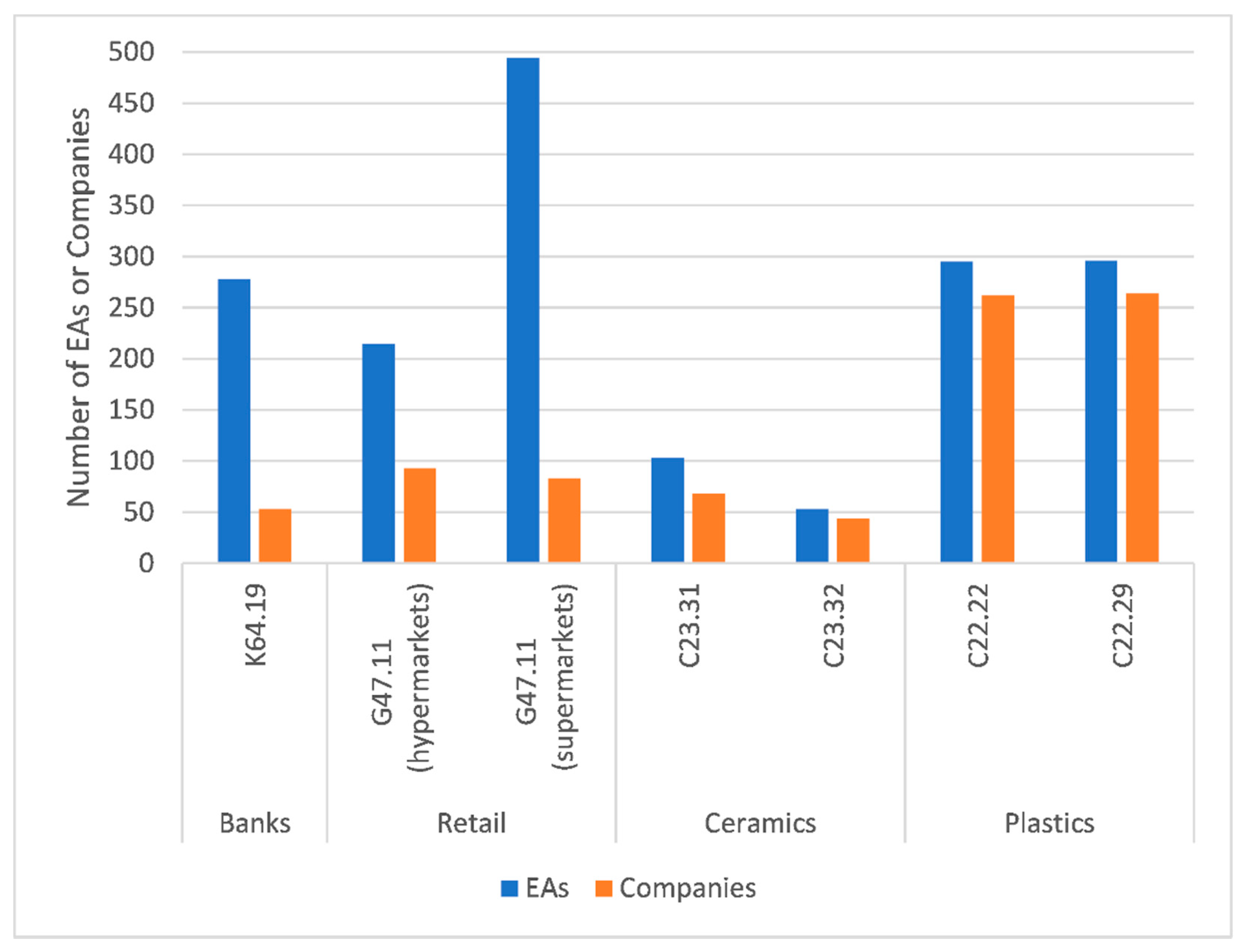 Energies 14 04723 g001