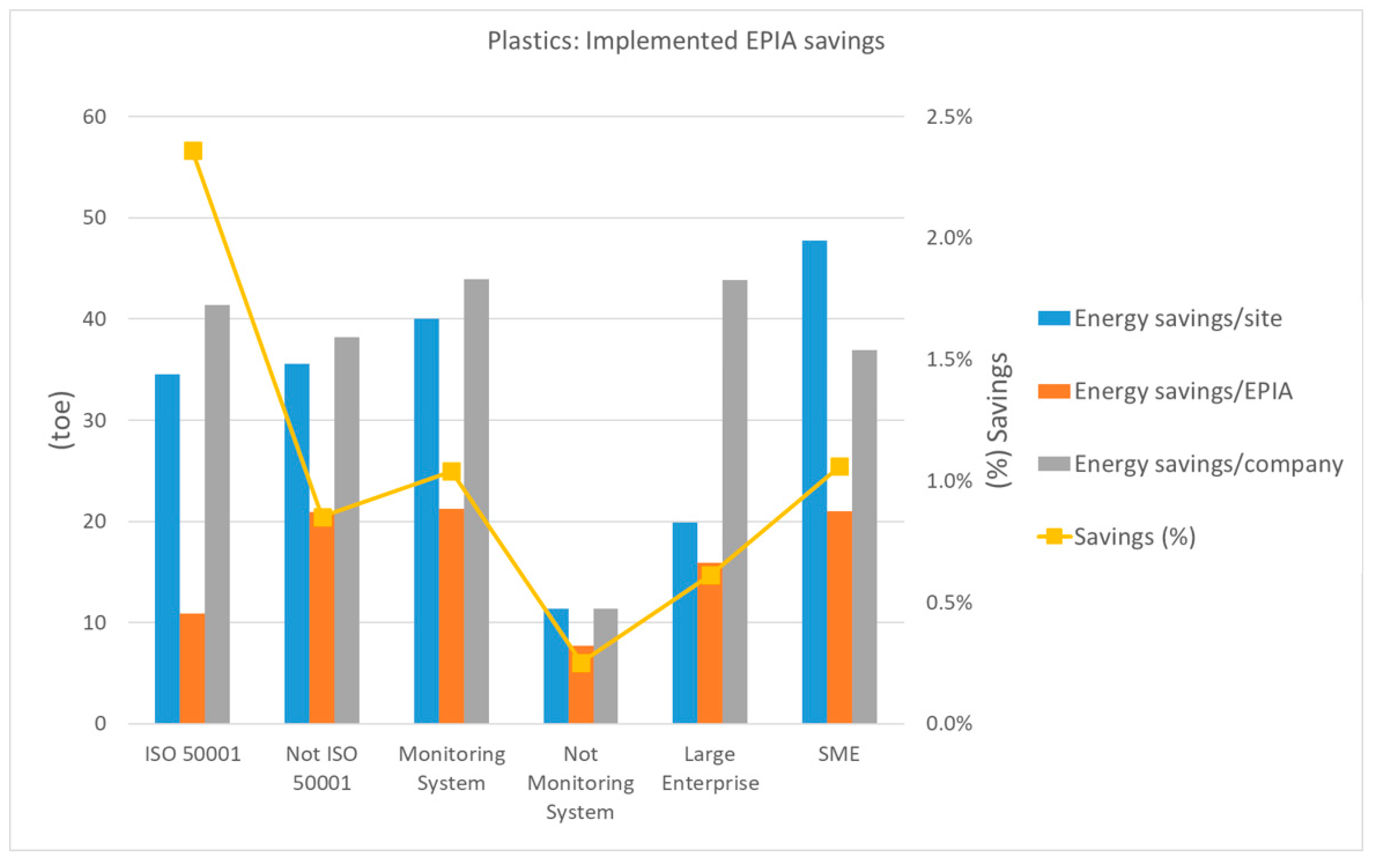 Energies 14 04723 g004