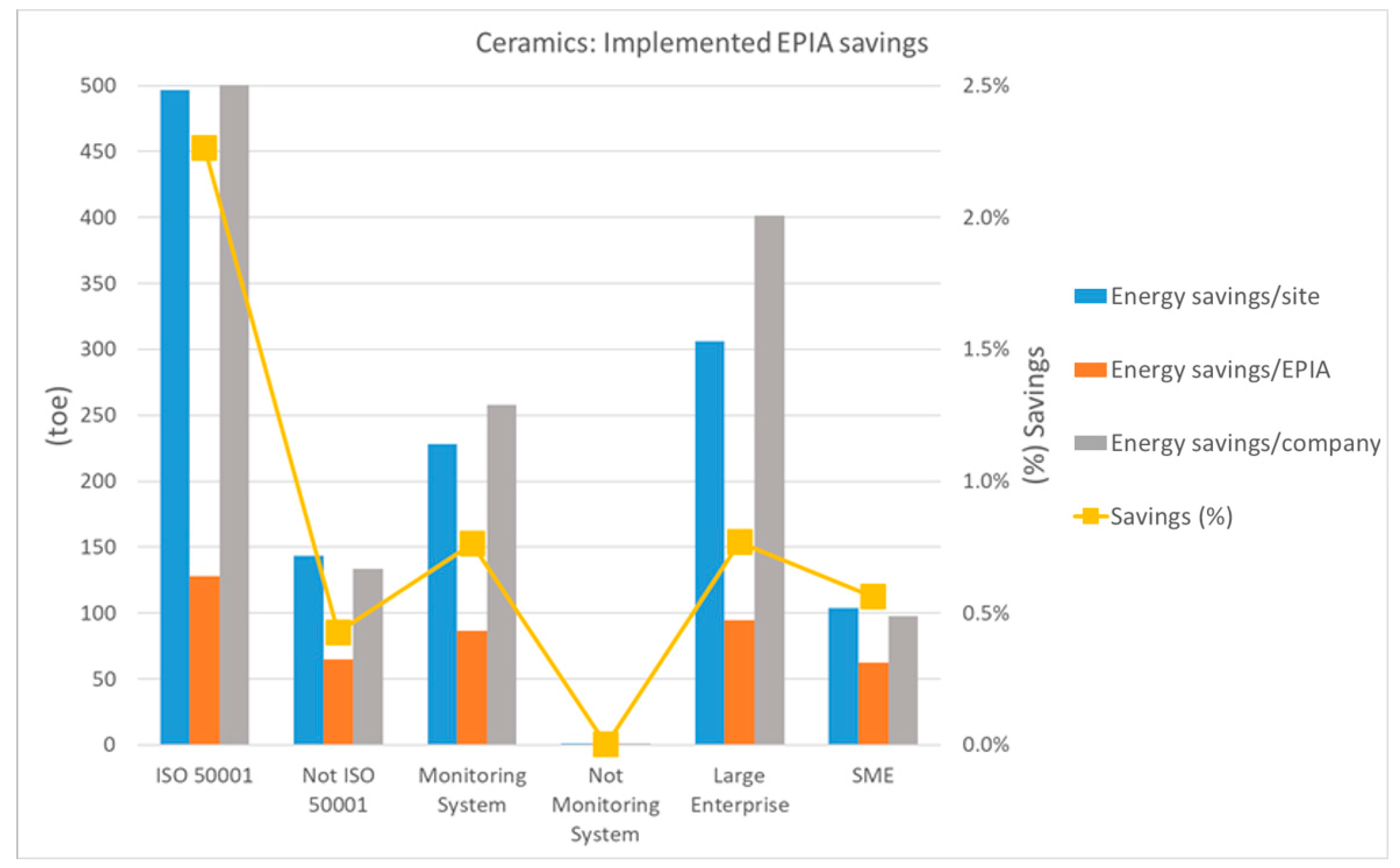 Energies 14 04723 g005