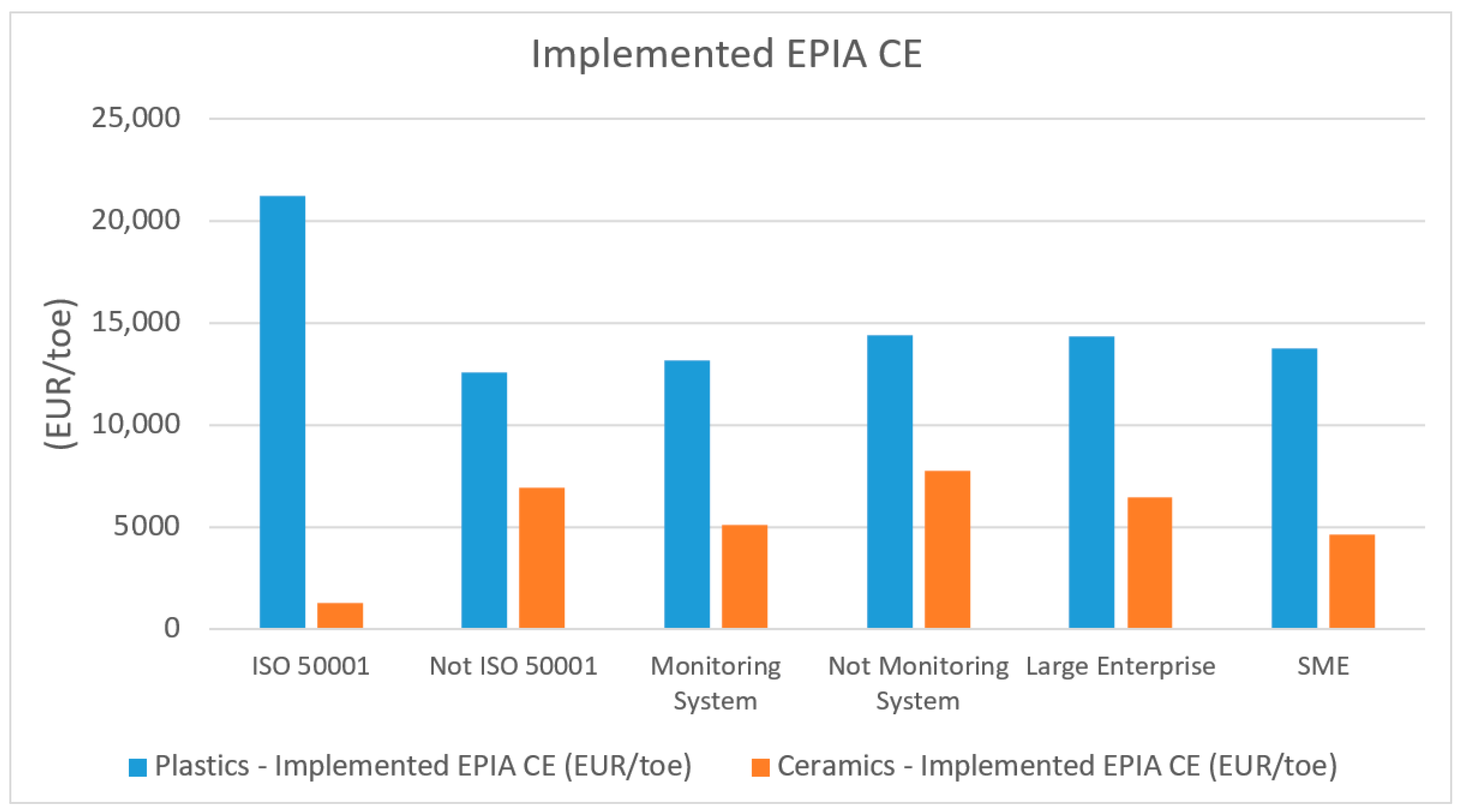 Energies 14 04723 g006