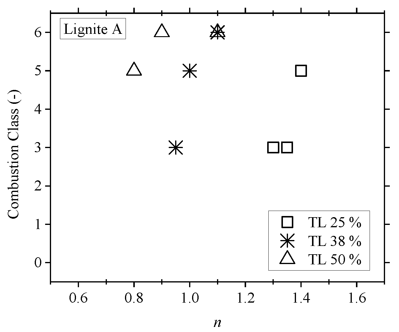 Energies 14 04726 g002 550