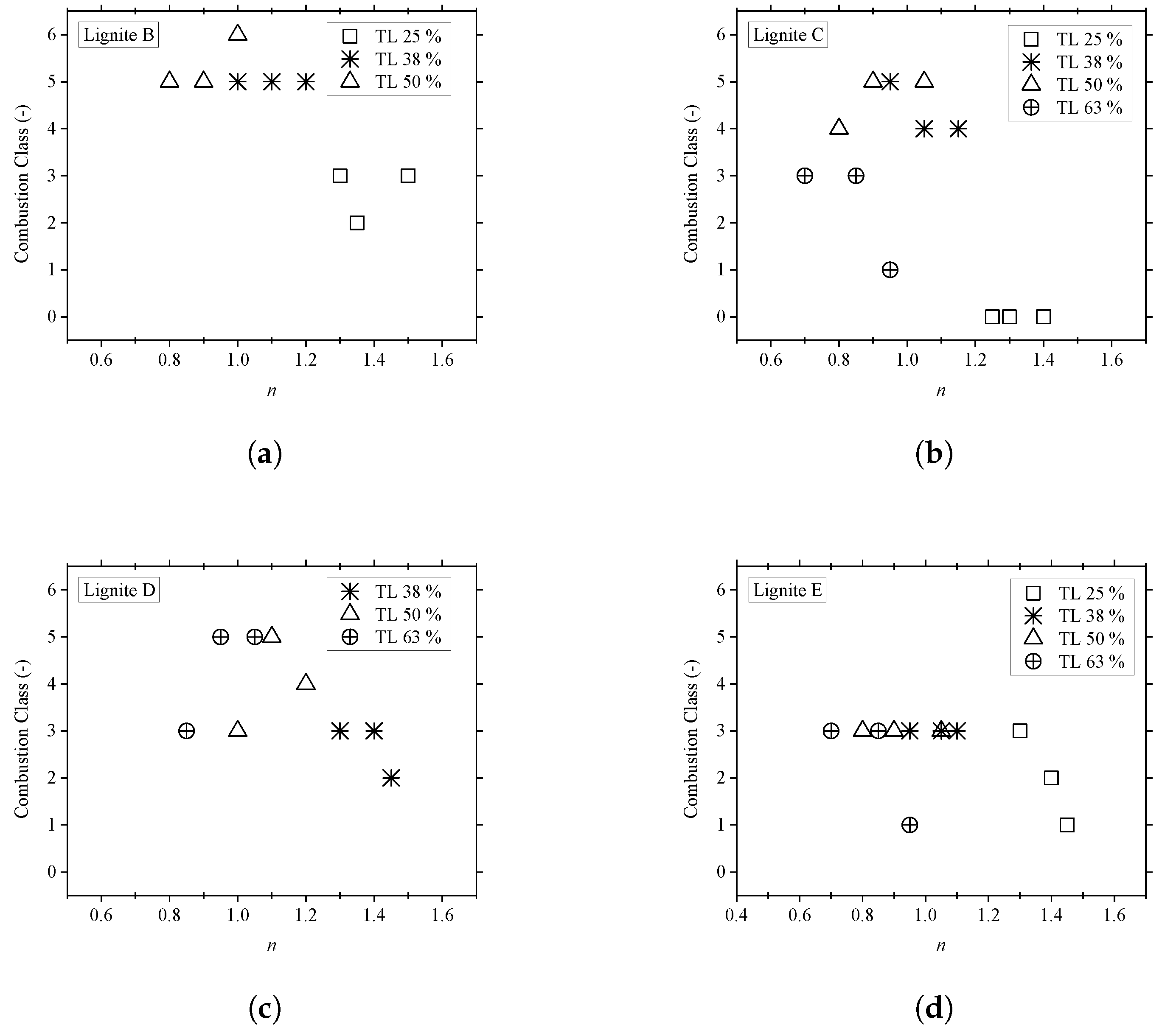 Energies 14 04726 g003 550