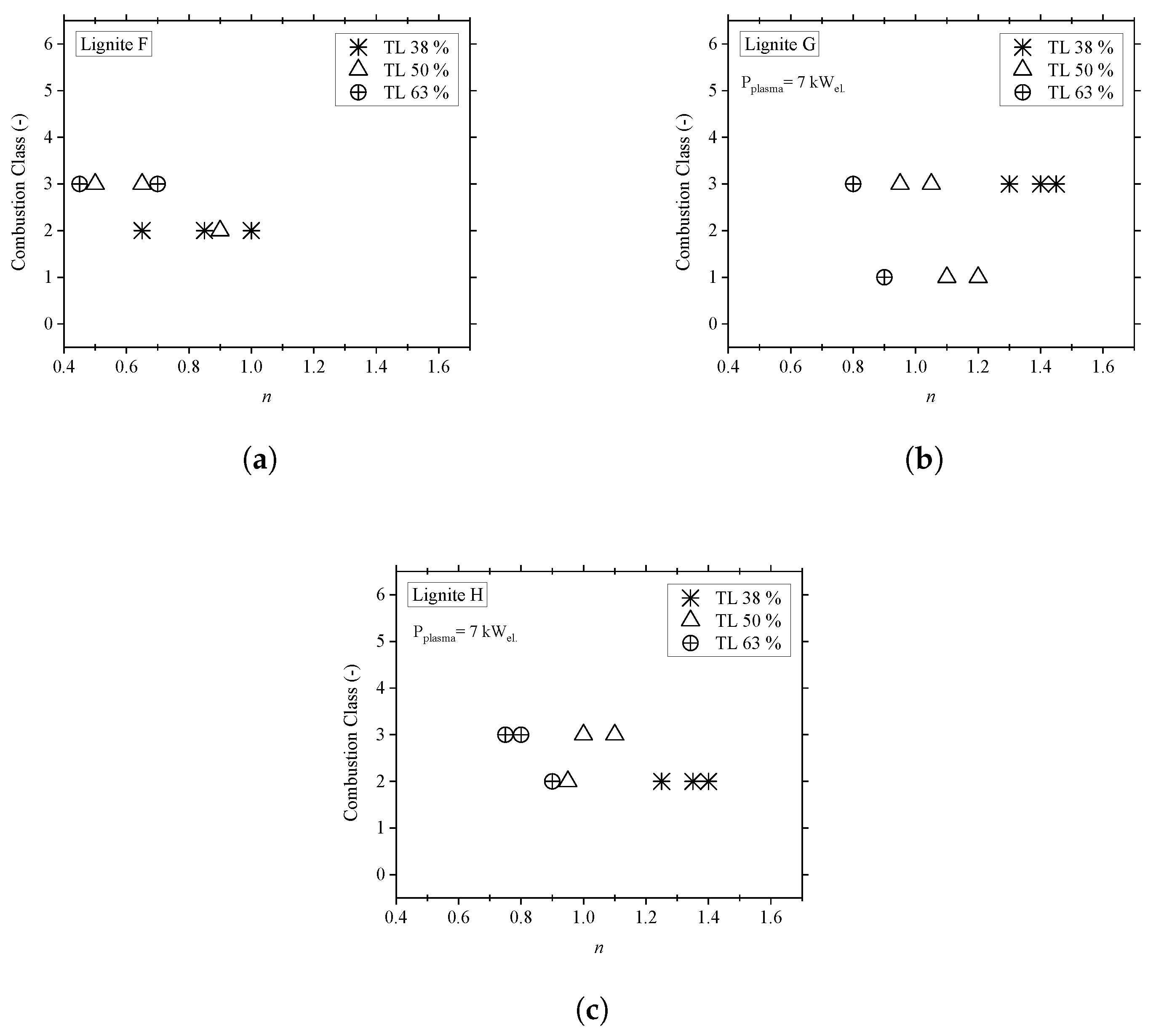 Energies 14 04726 g004 550