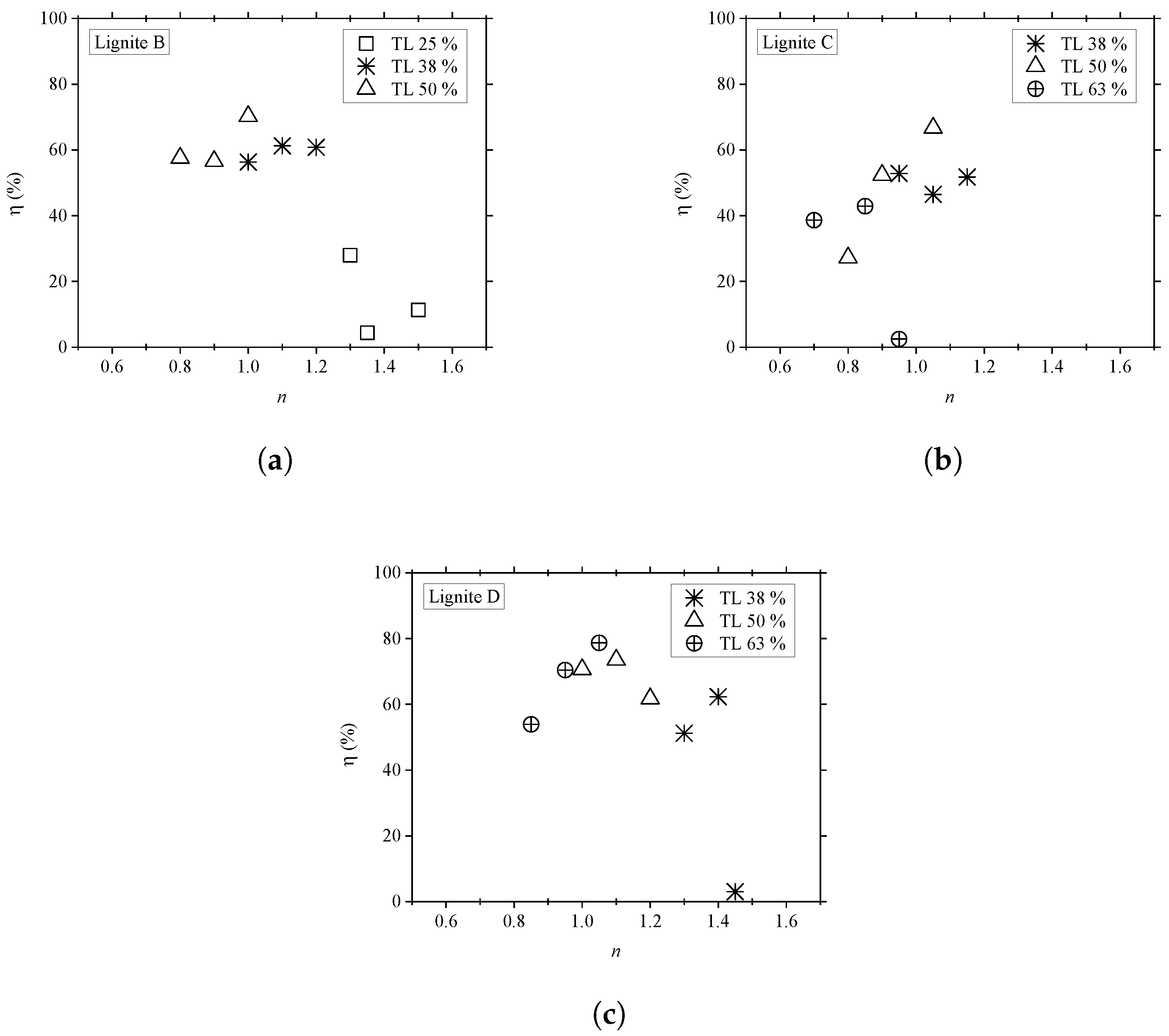 Energies 14 04726 g005 550