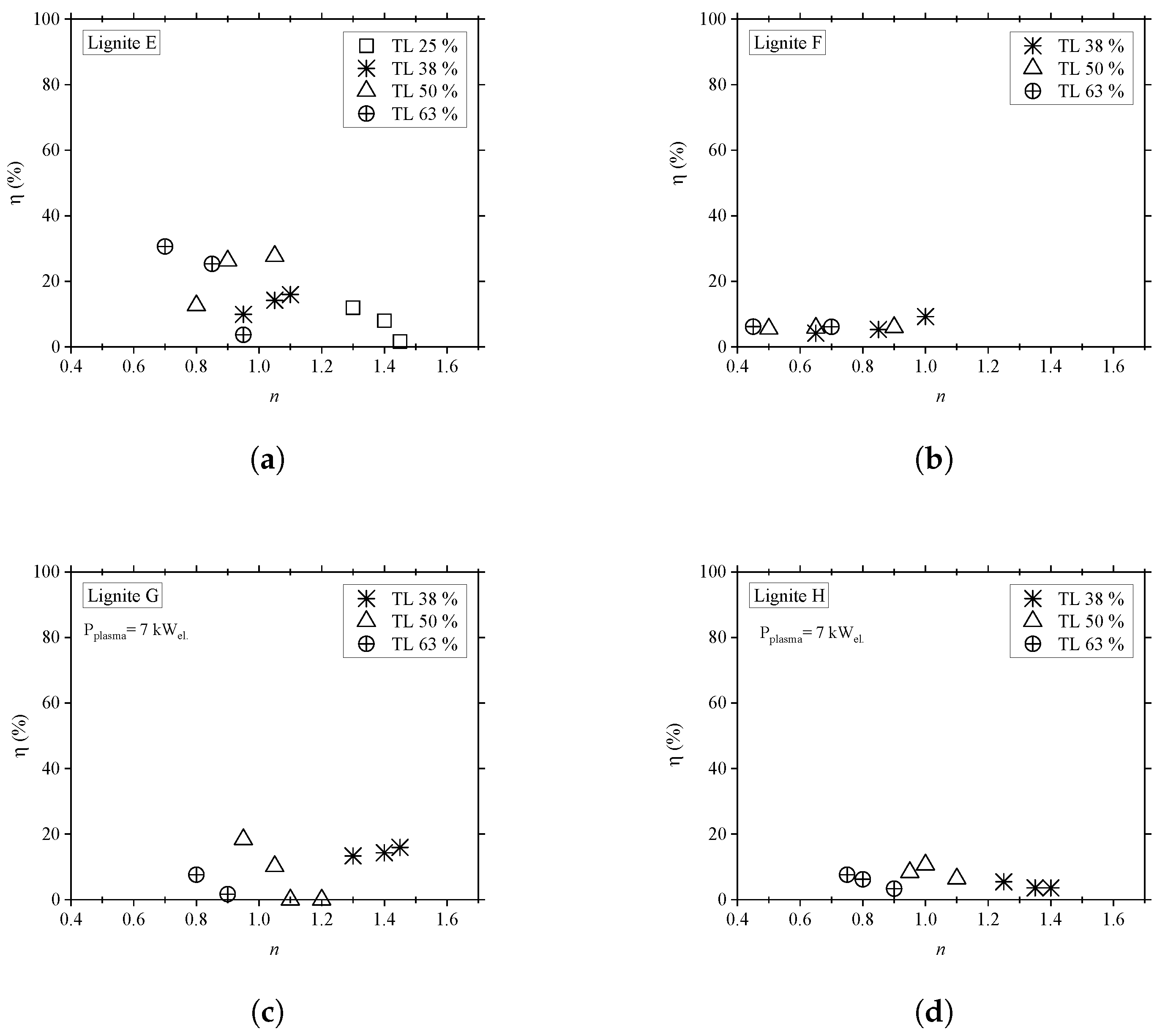 Energies 14 04726 g006 550