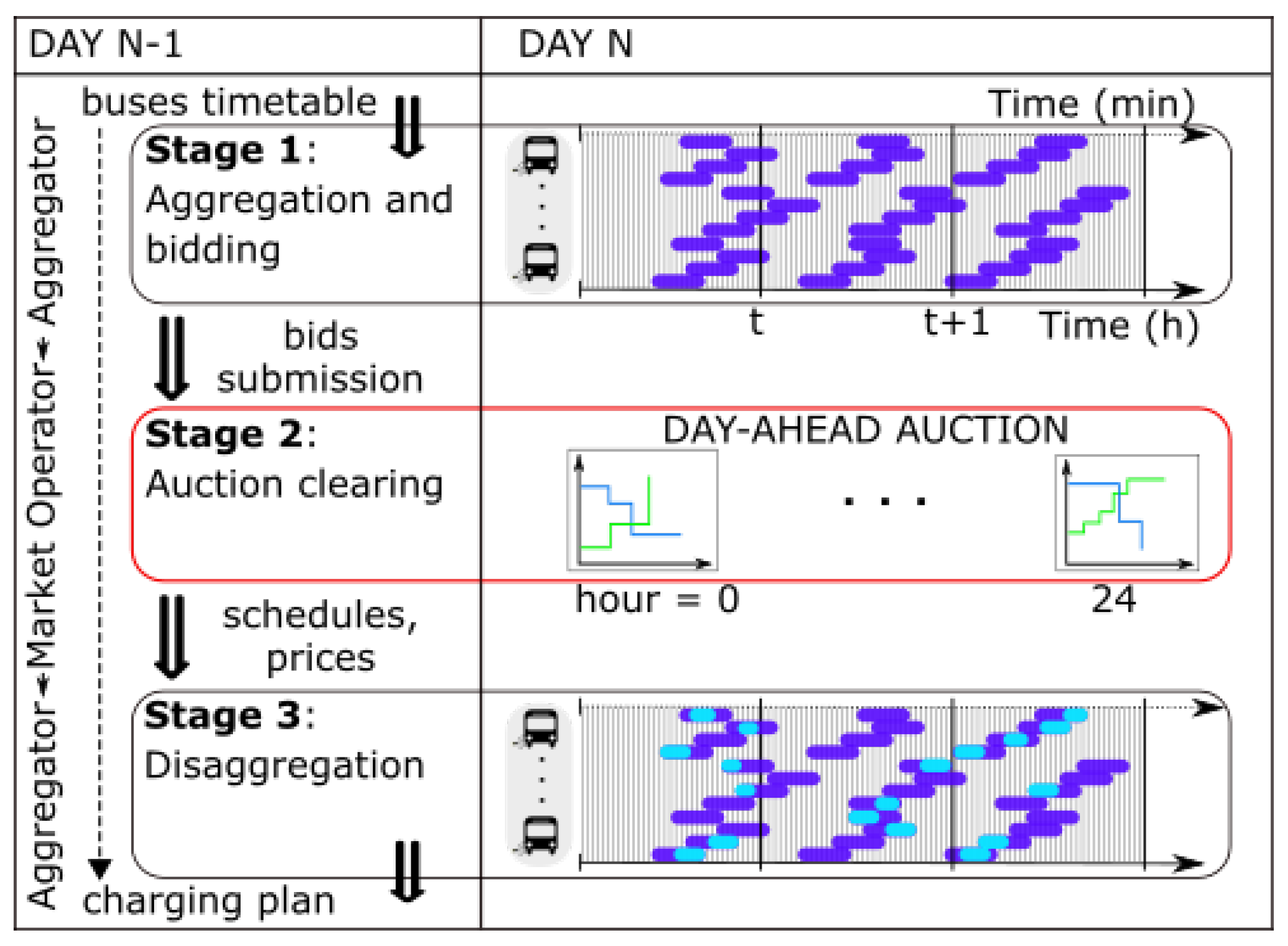 Energies 14 04727 g001