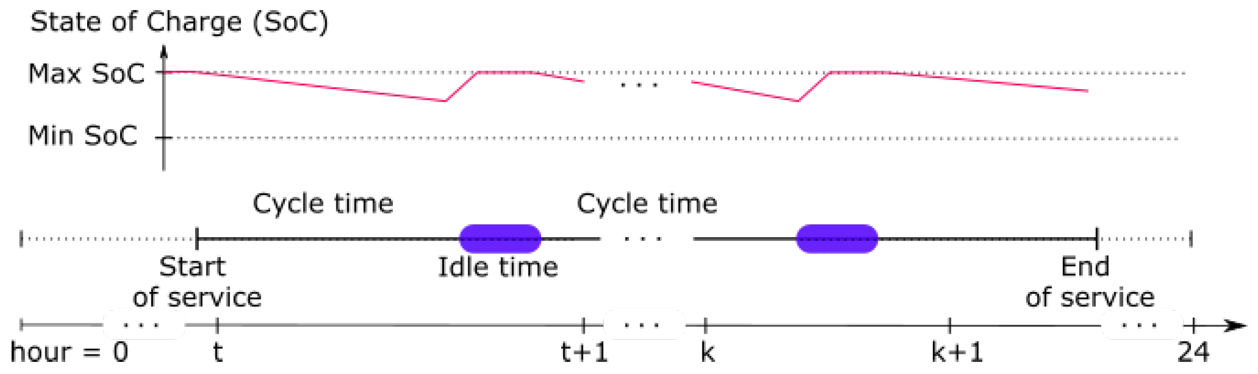 Energies 14 04727 g004
