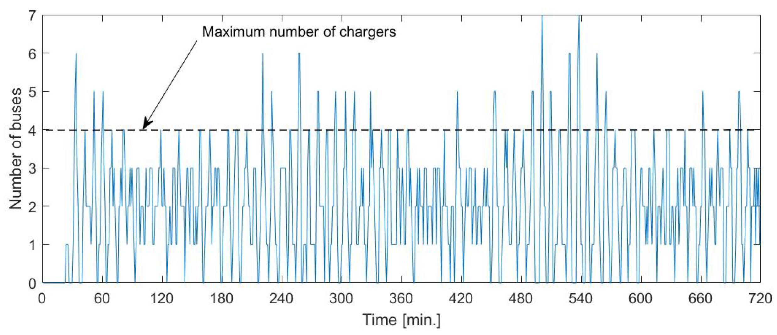 Energies 14 04727 g005
