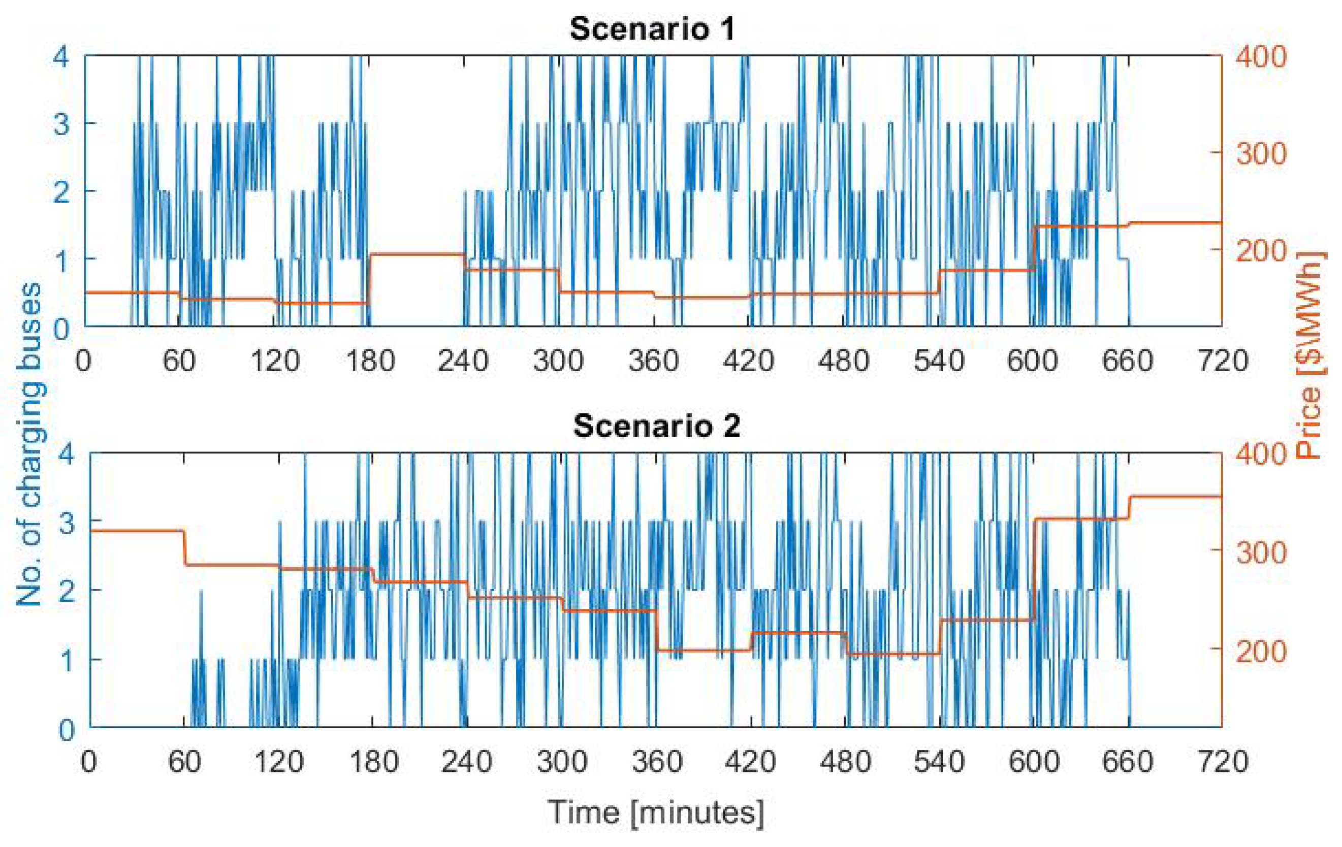 Energies 14 04727 g009