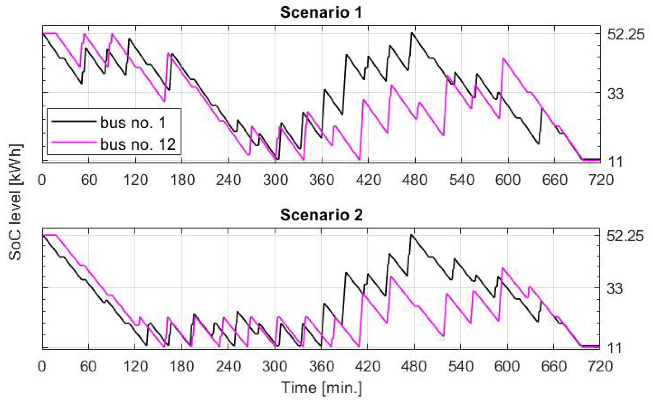 Energies 14 04727 g010