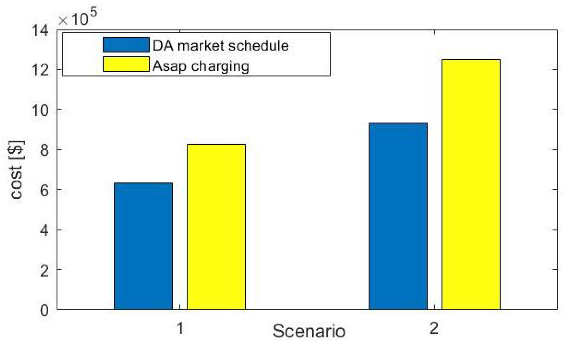 Energies 14 04727 g011