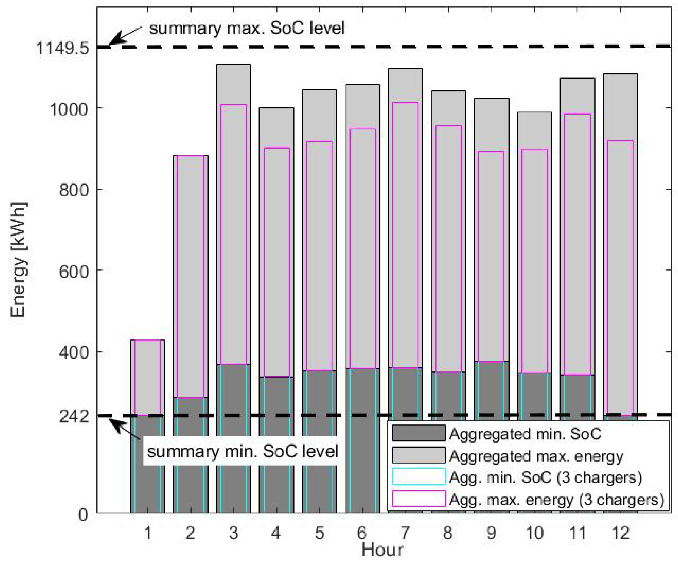 Energies 14 04727 g013
