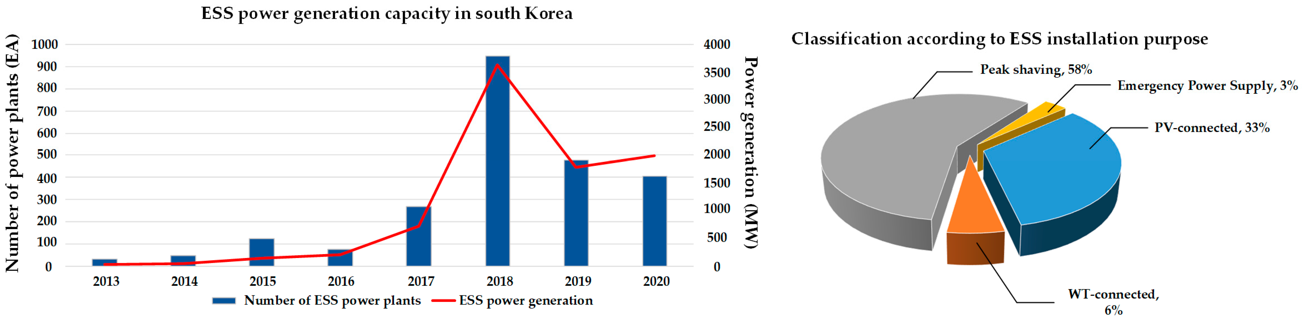 Energies 14 04728 g002 550