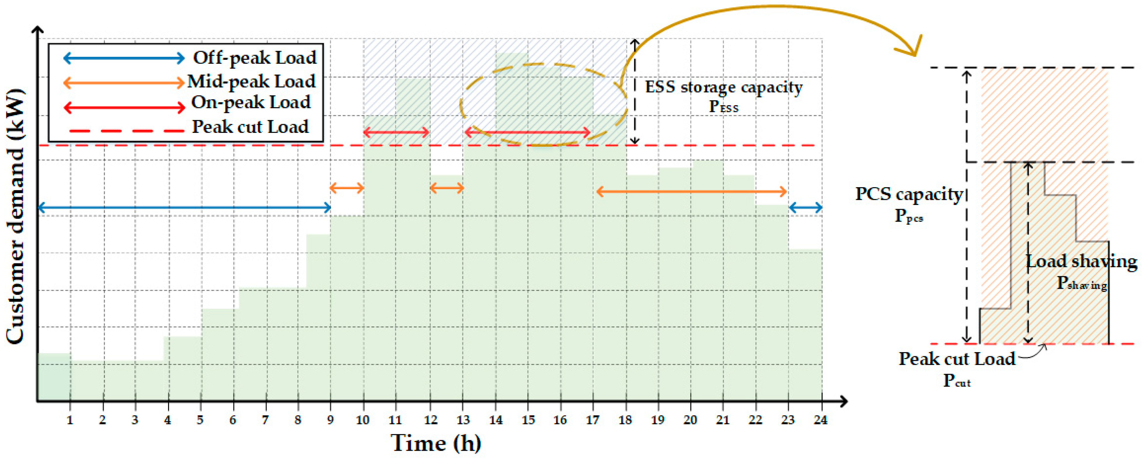 Energies 14 04728 g003 550
