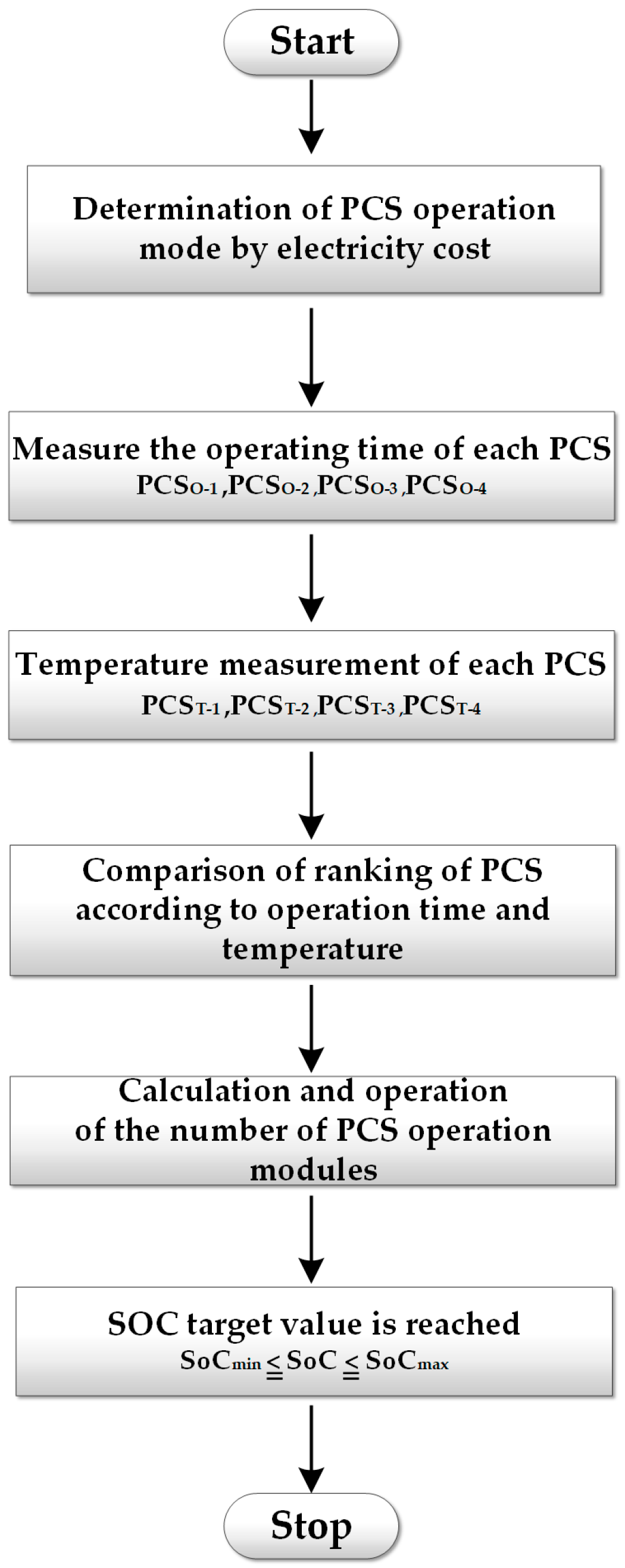 Energies 14 04728 g005 550