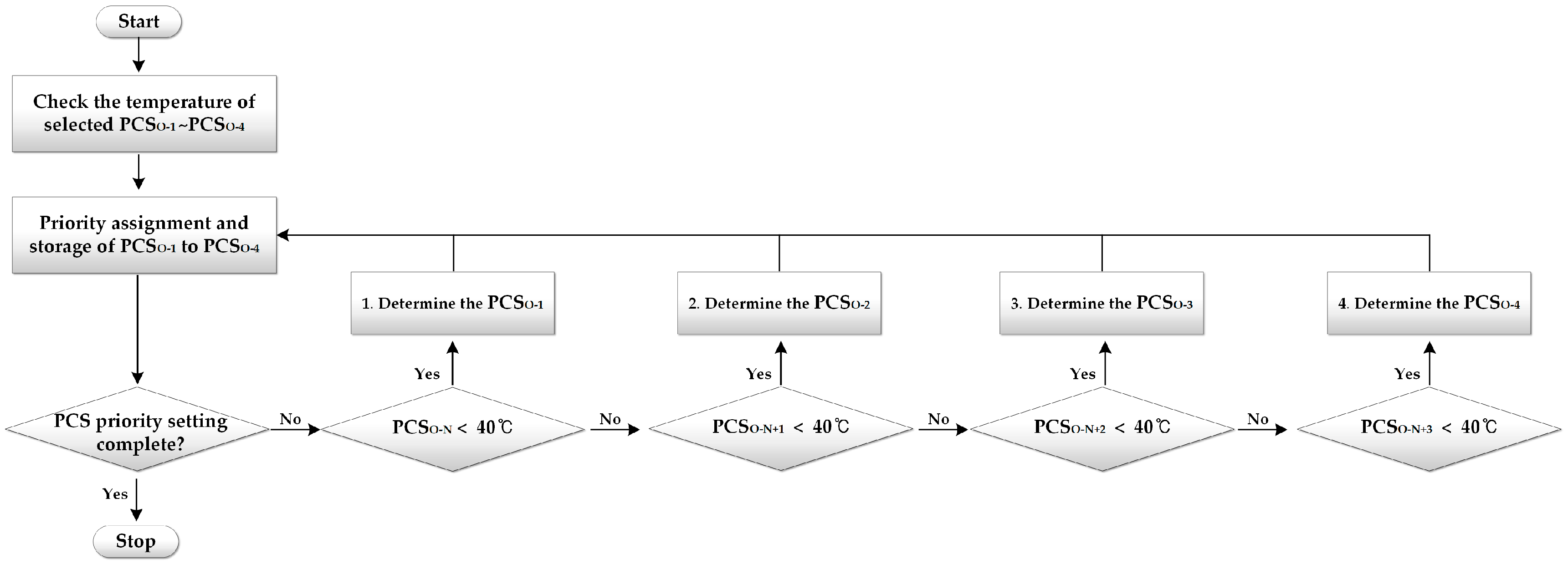 Energies 14 04728 g006 550