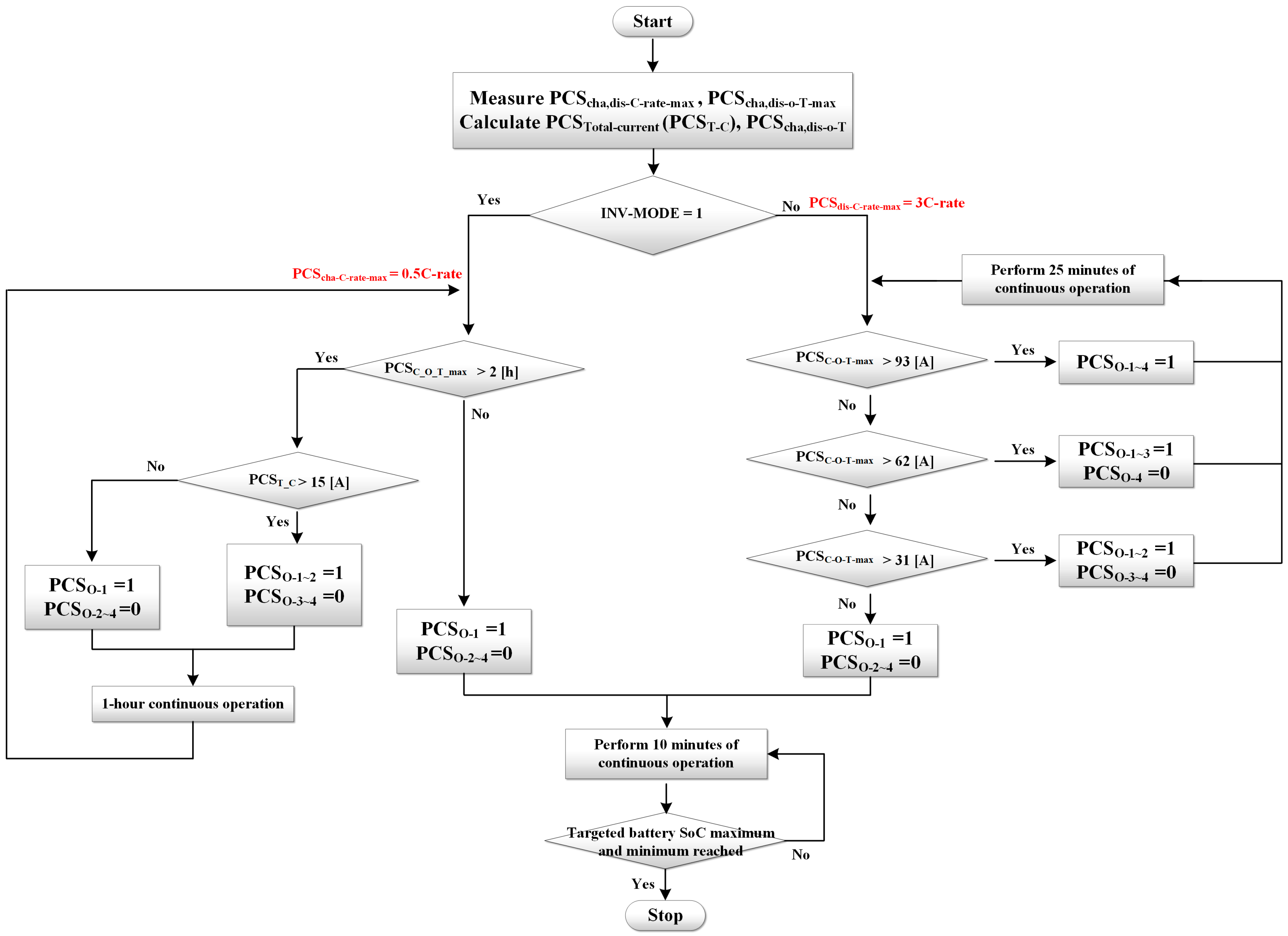 Energies 14 04728 g008 550