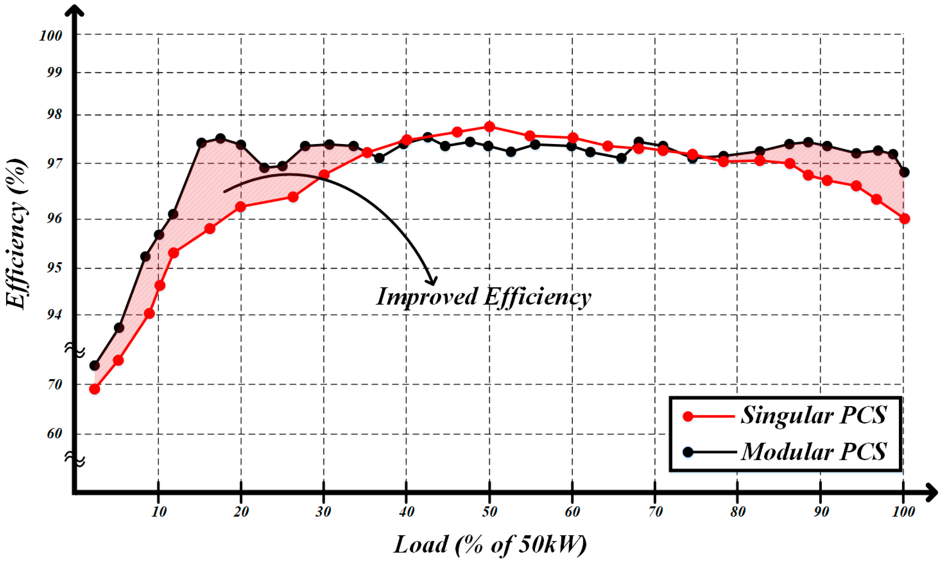 Energies 14 04728 g010 550