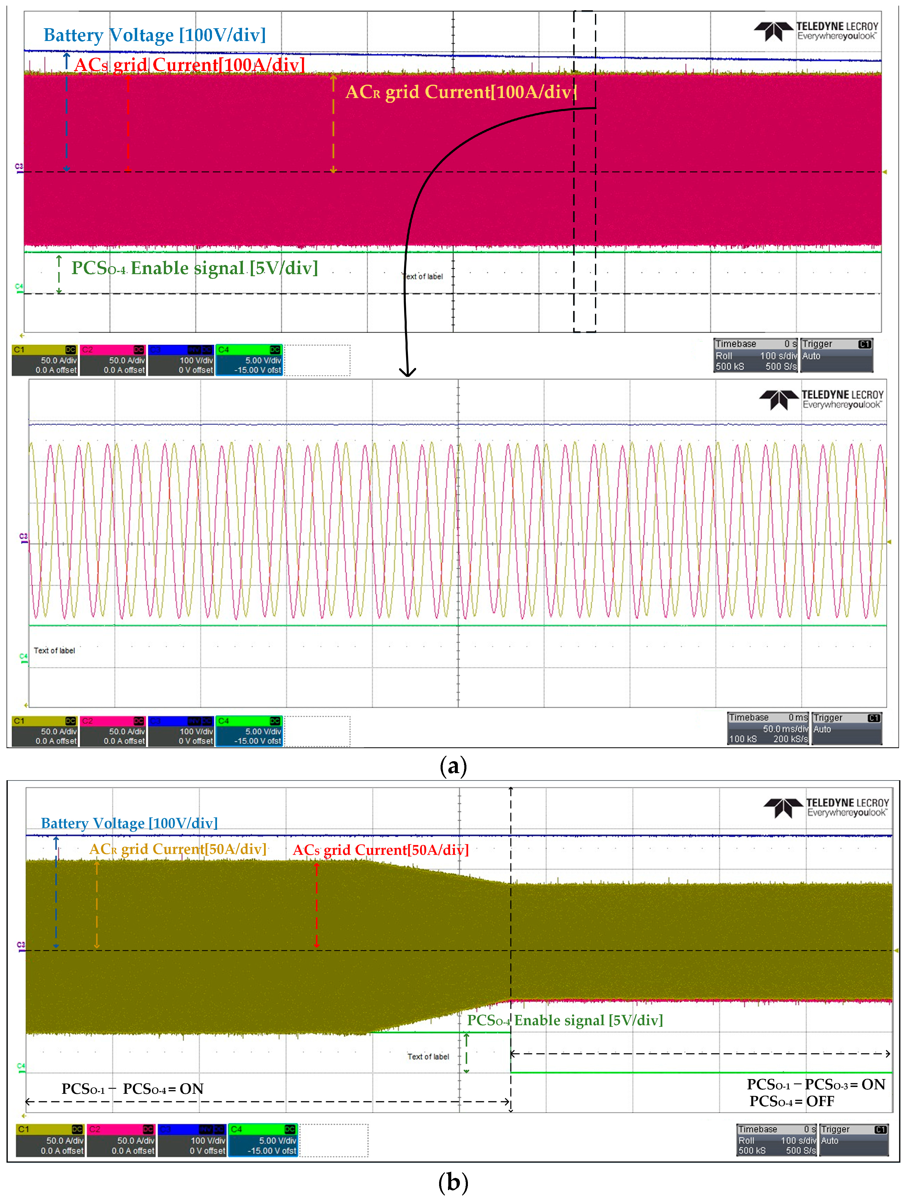 Energies 14 04728 g014 550