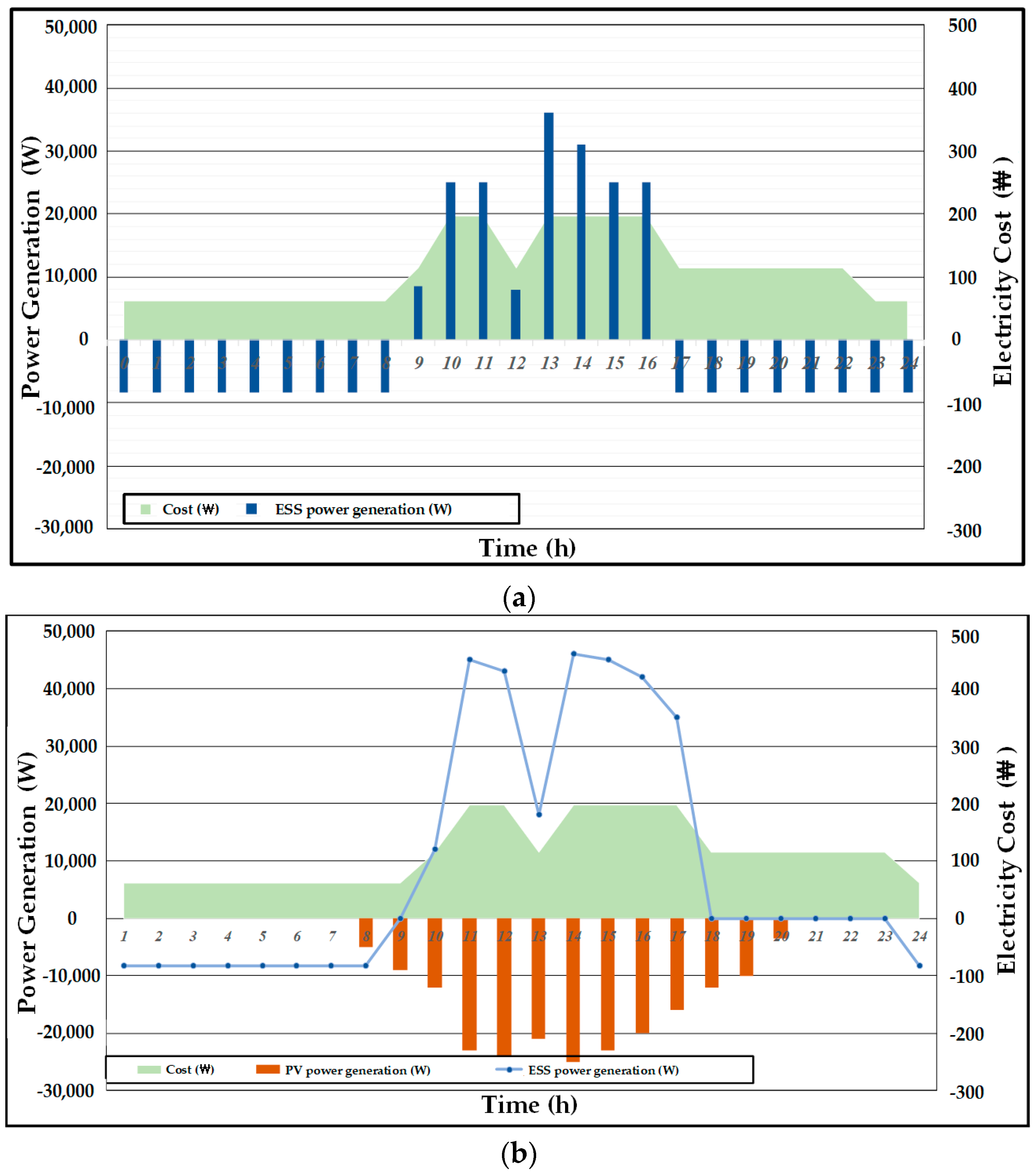 Energies 14 04728 g015 550