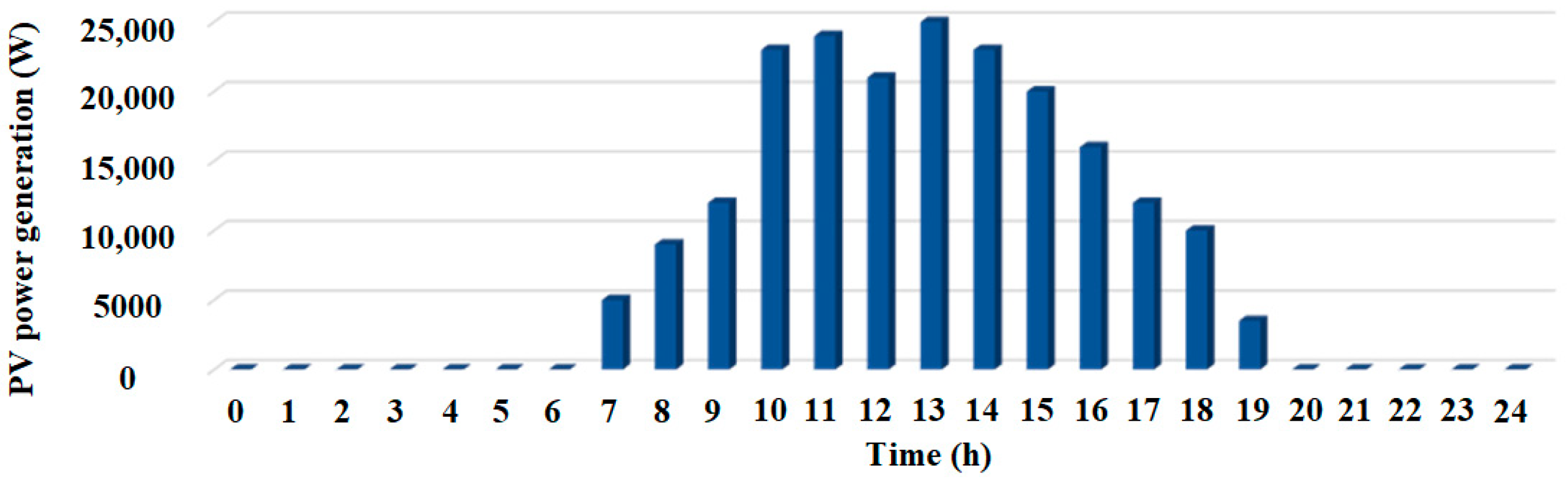 Energies 14 04728 g016 550