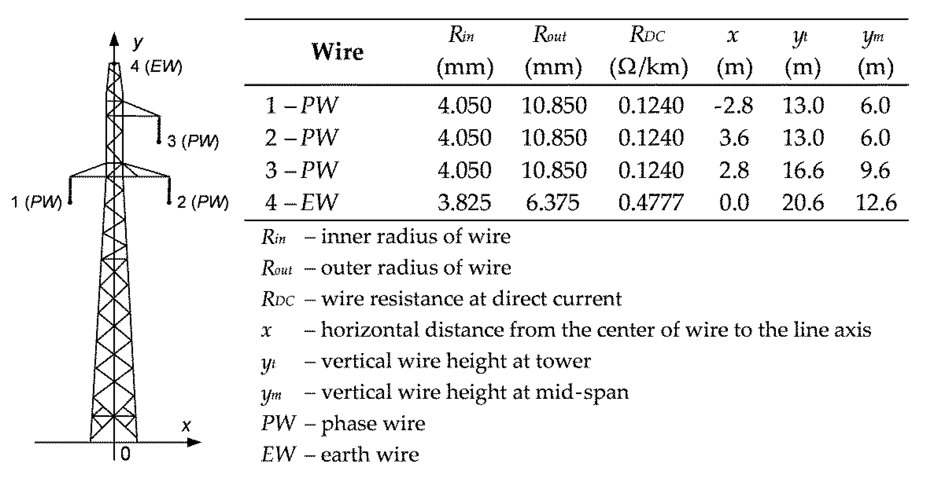 Power Line Io Cool Math - rs055zy