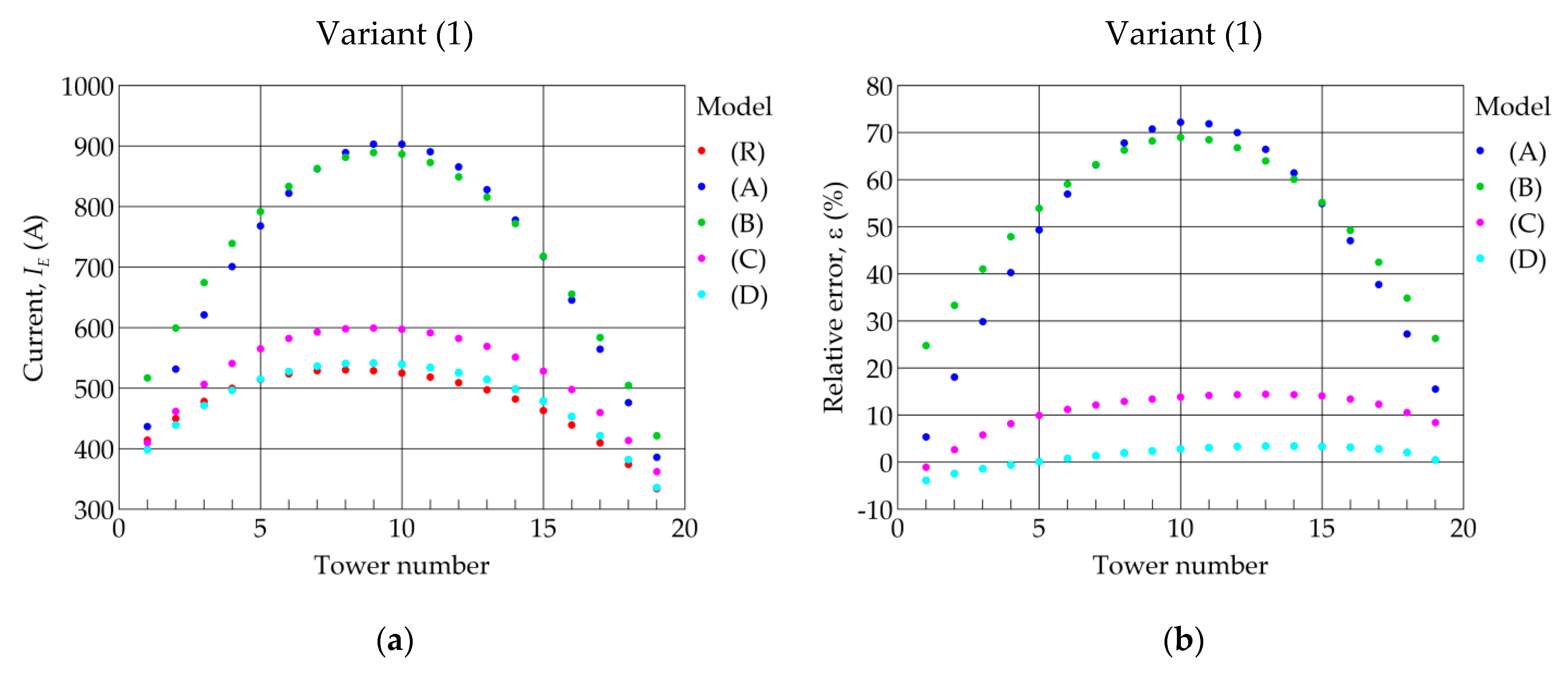 Energies 14 04729 g010a 550