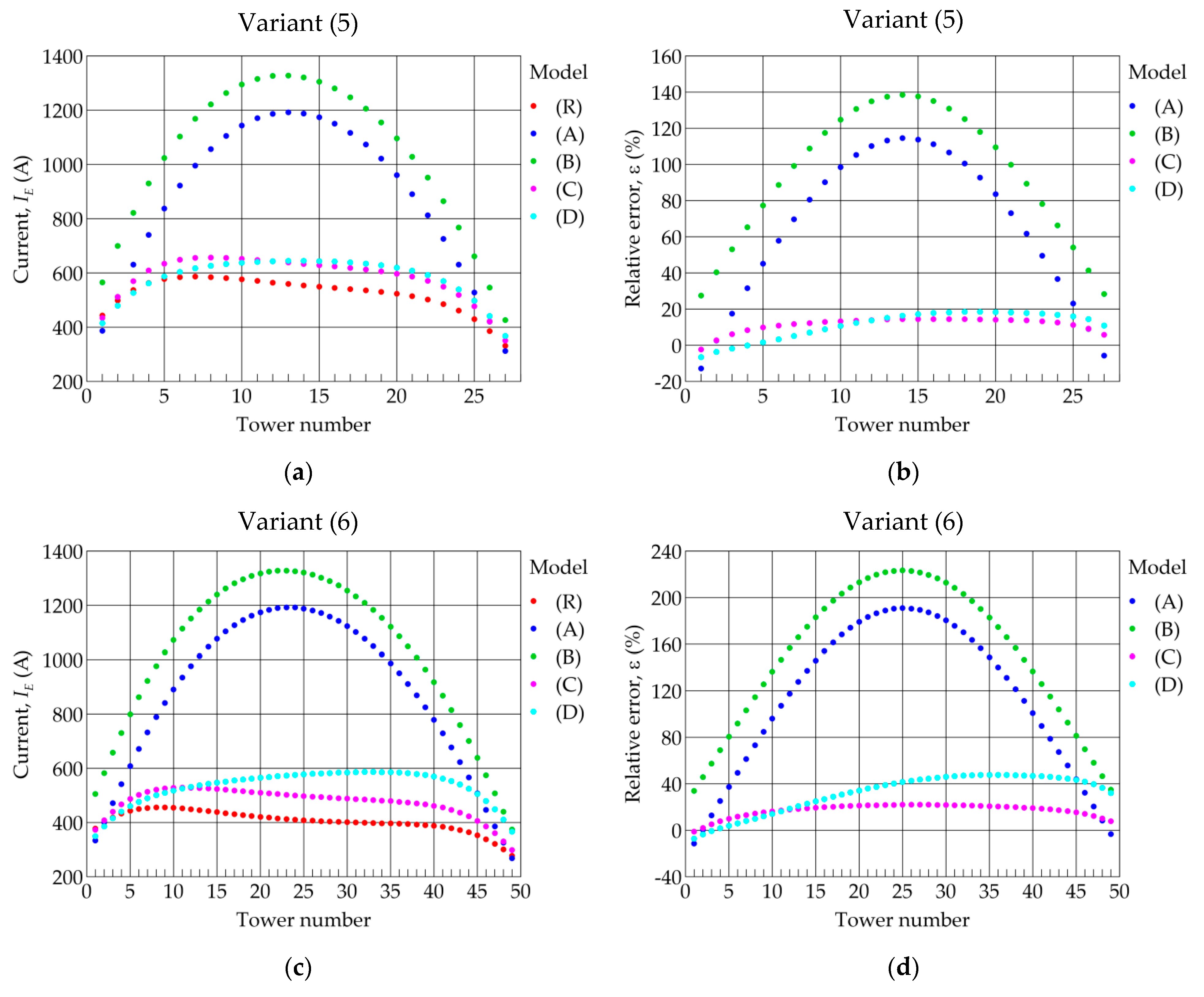 Energies 14 04729 g012 550