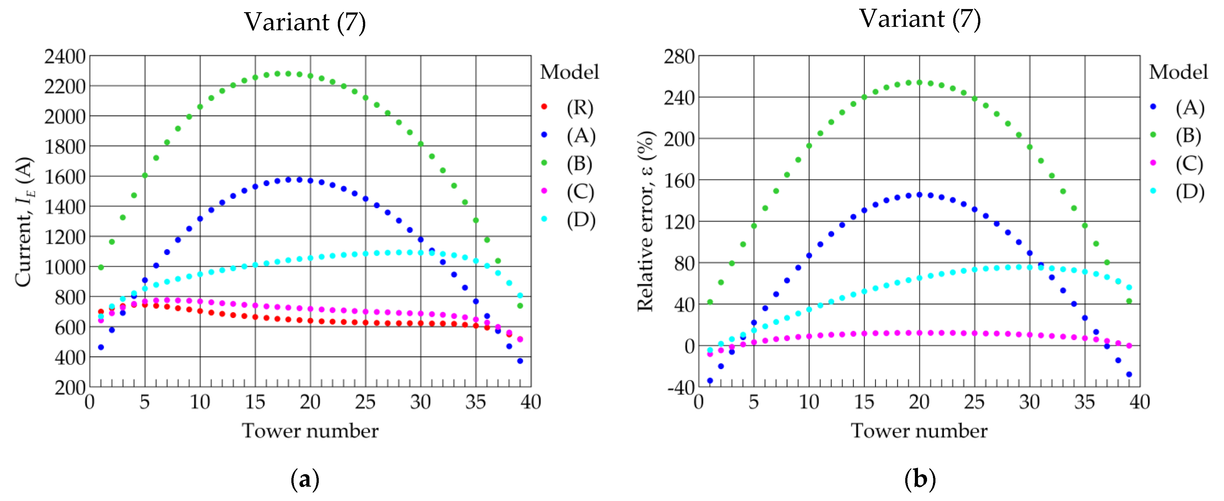 Energies 14 04729 g013a 550