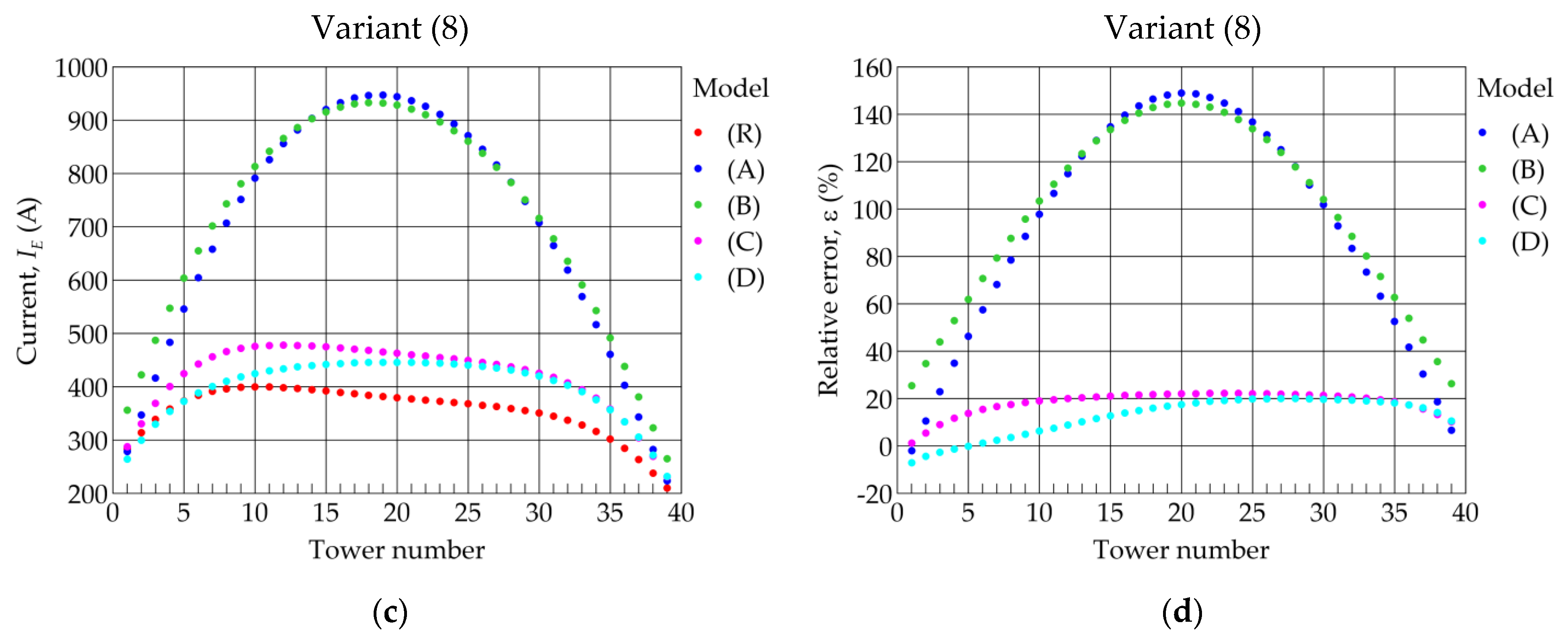 Energies 14 04729 g013b 550