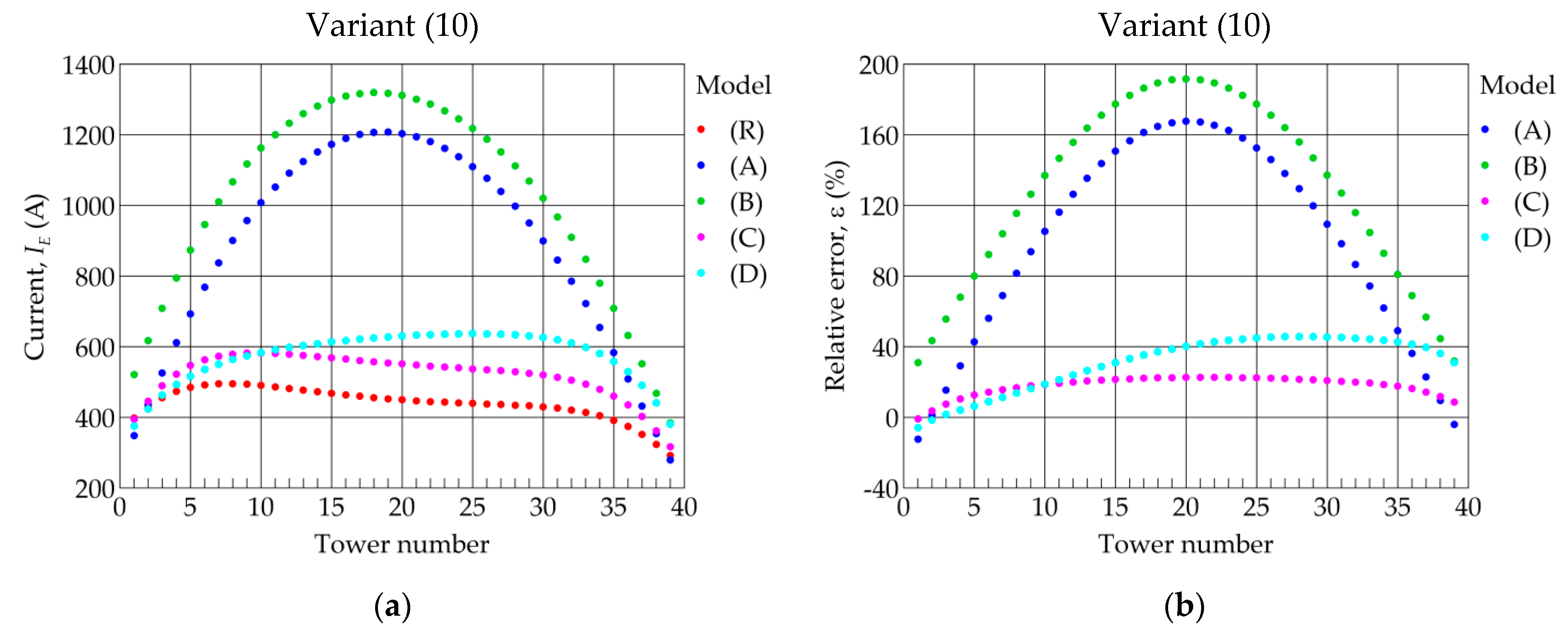 Energies 14 04729 g015 550