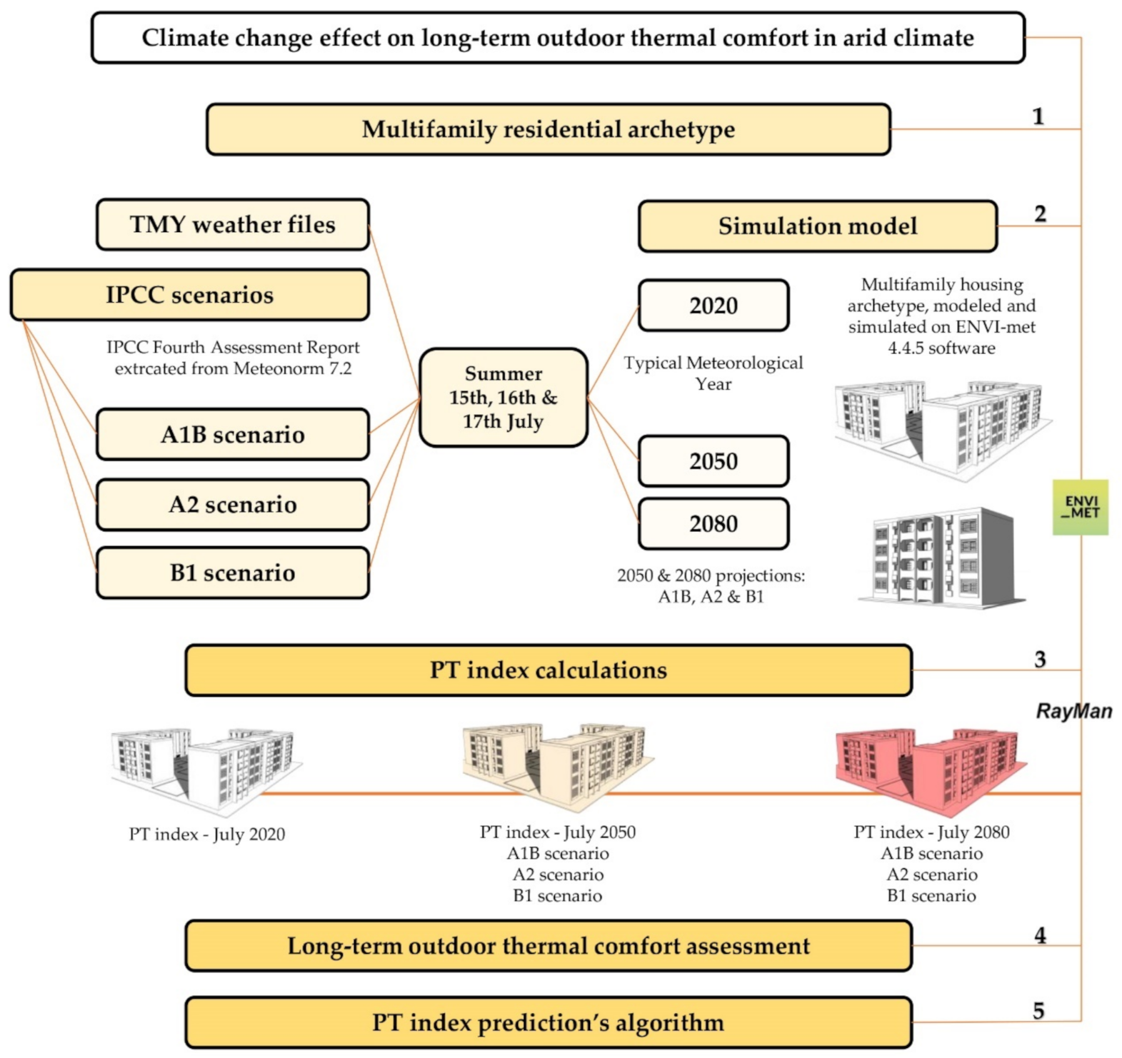 Energies 14 04730 g001