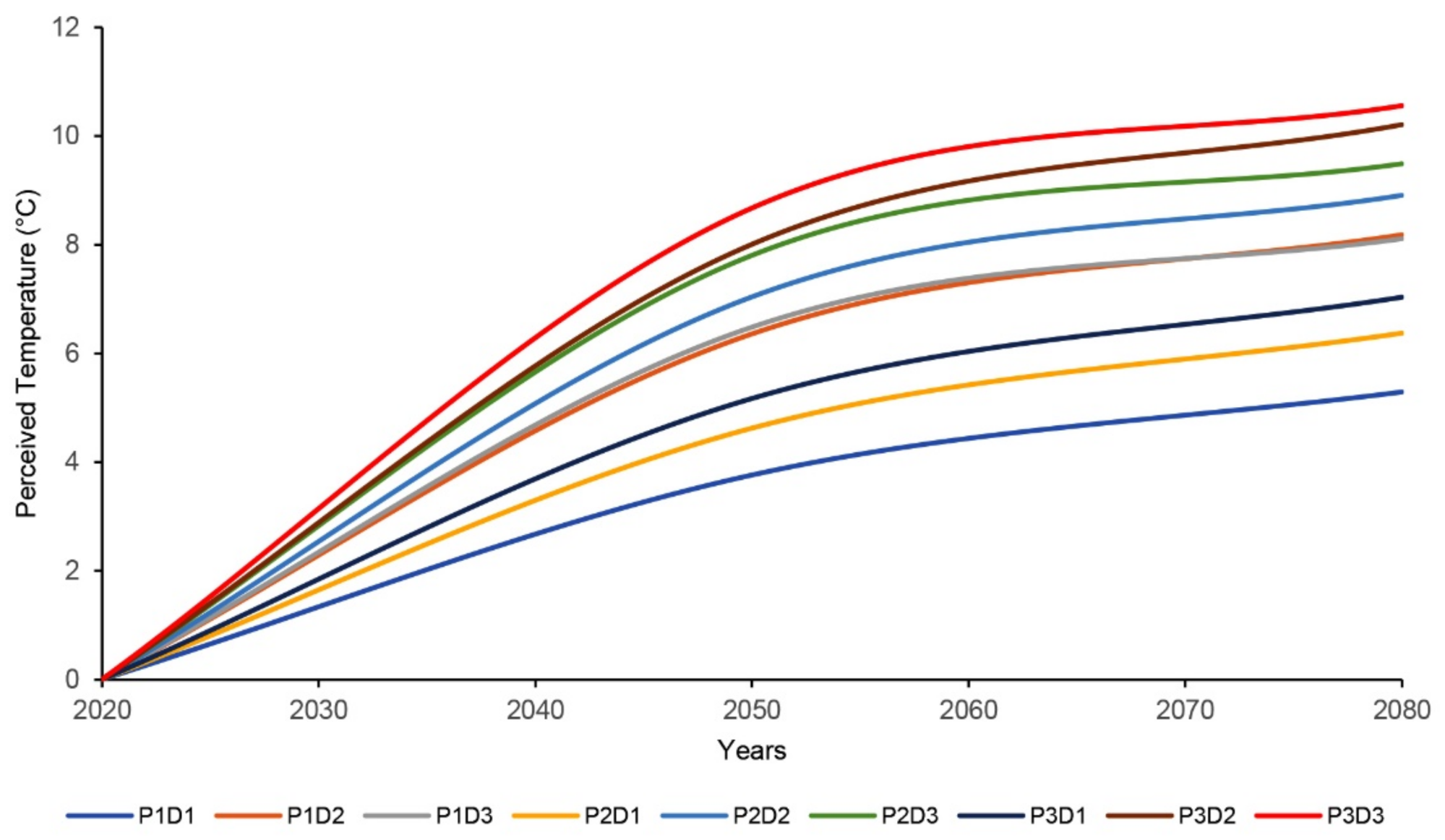 Energies 14 04730 g005