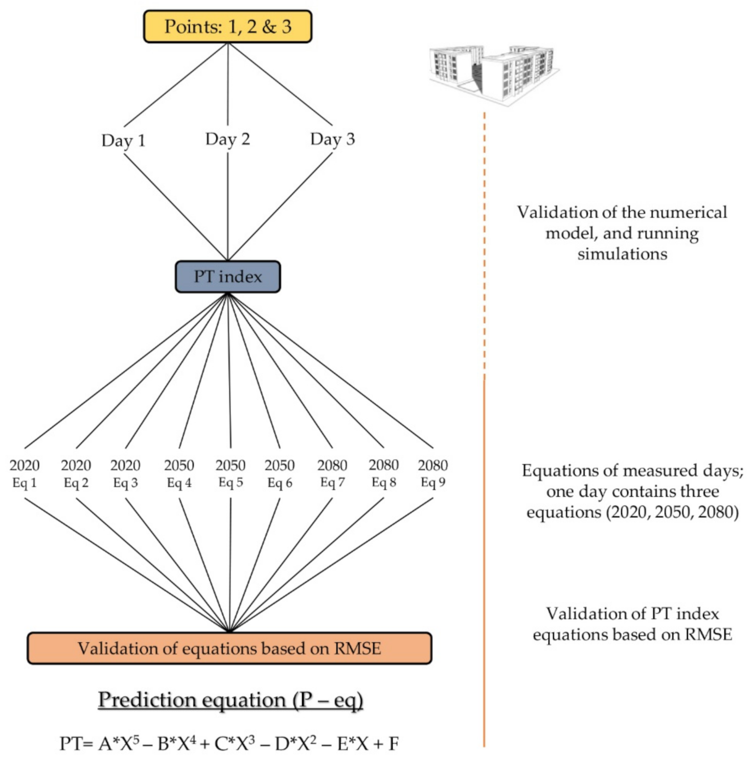 Energies 14 04730 g006