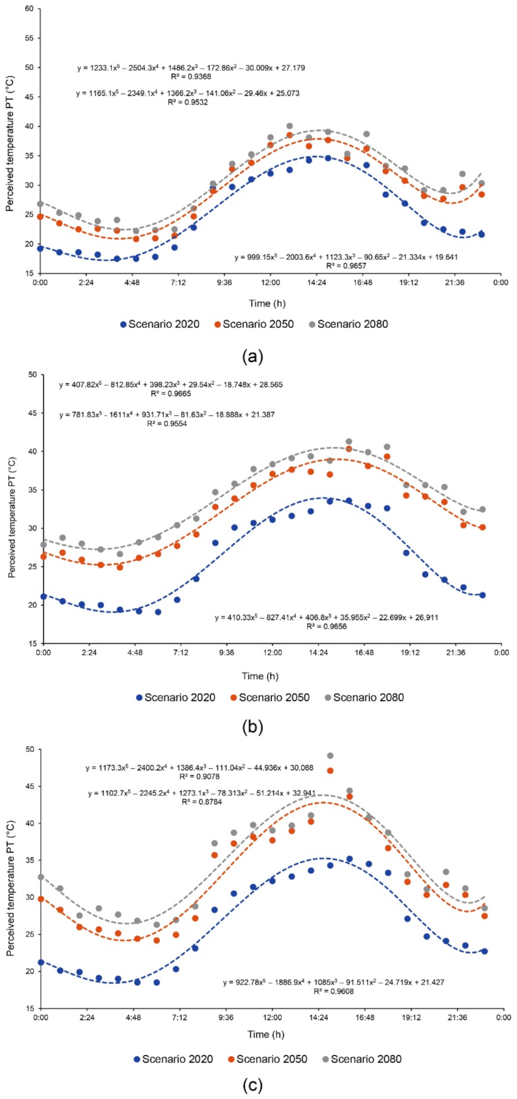 Energies 14 04730 g007