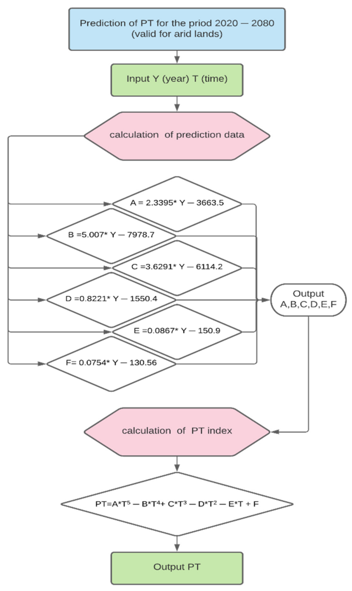 Energies 14 04730 g008