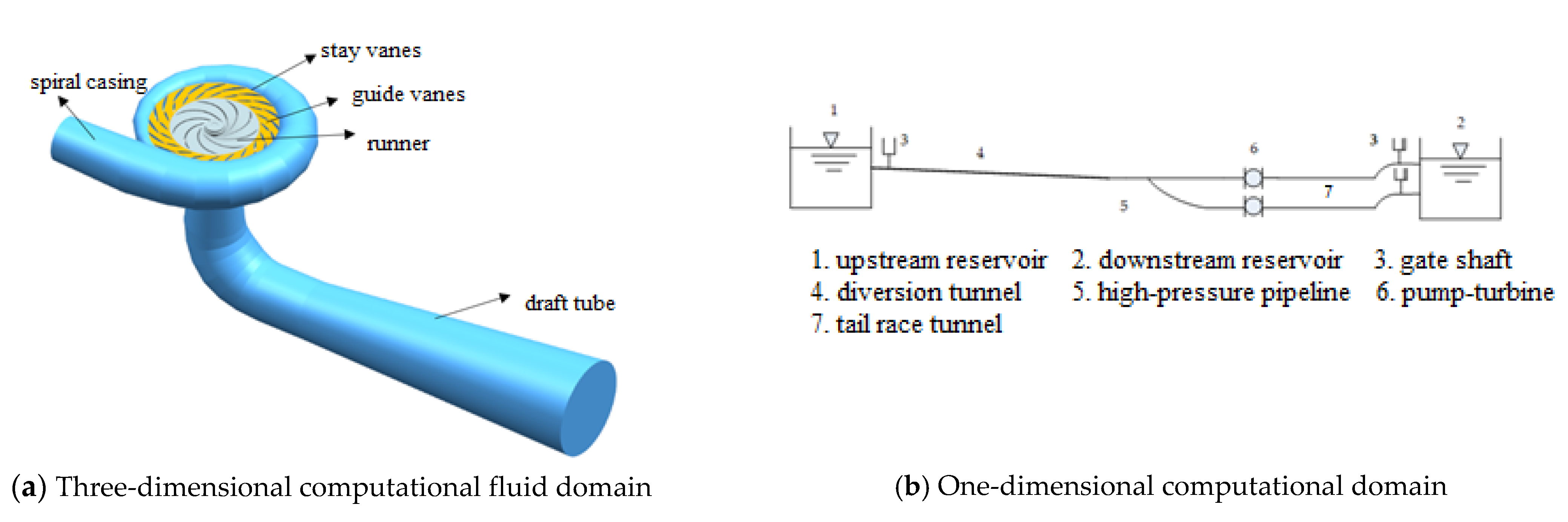 Energies 14 04732 g001 550
