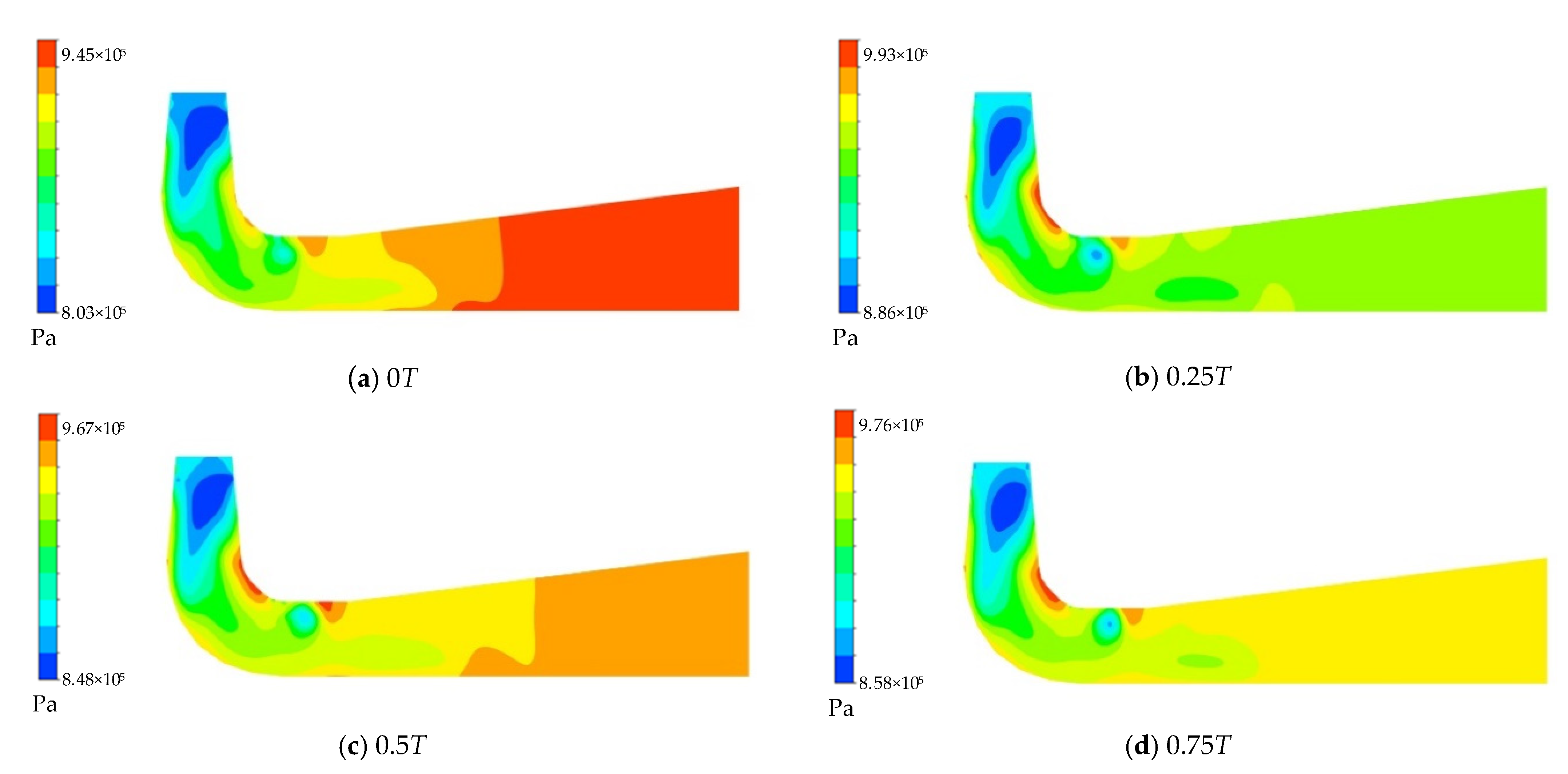 Energies 14 04732 g004 550