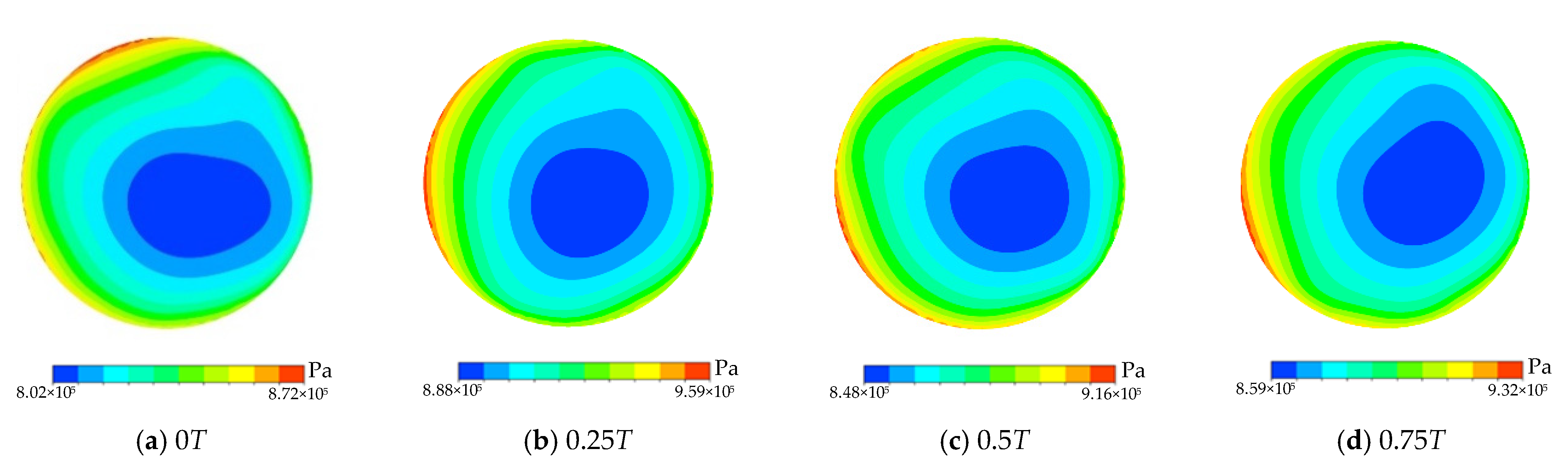 Energies 14 04732 g005 550