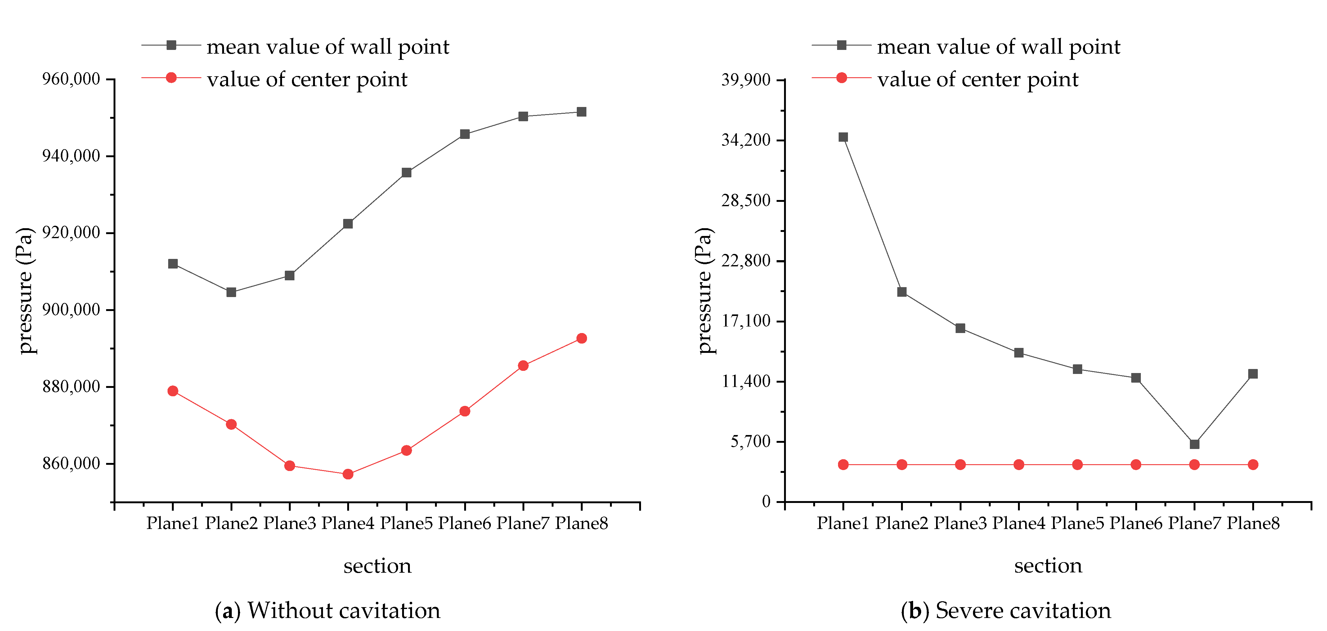 Energies 14 04732 g006 550