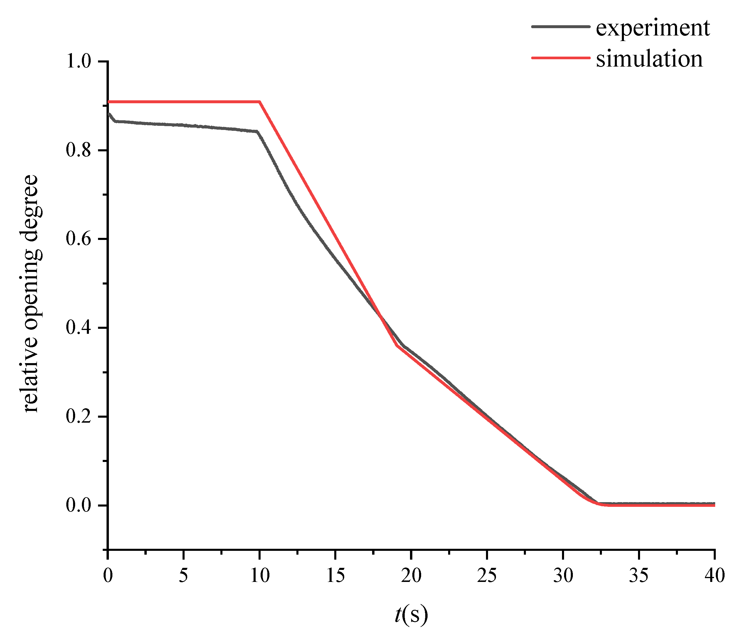 Energies 14 04732 g007 550